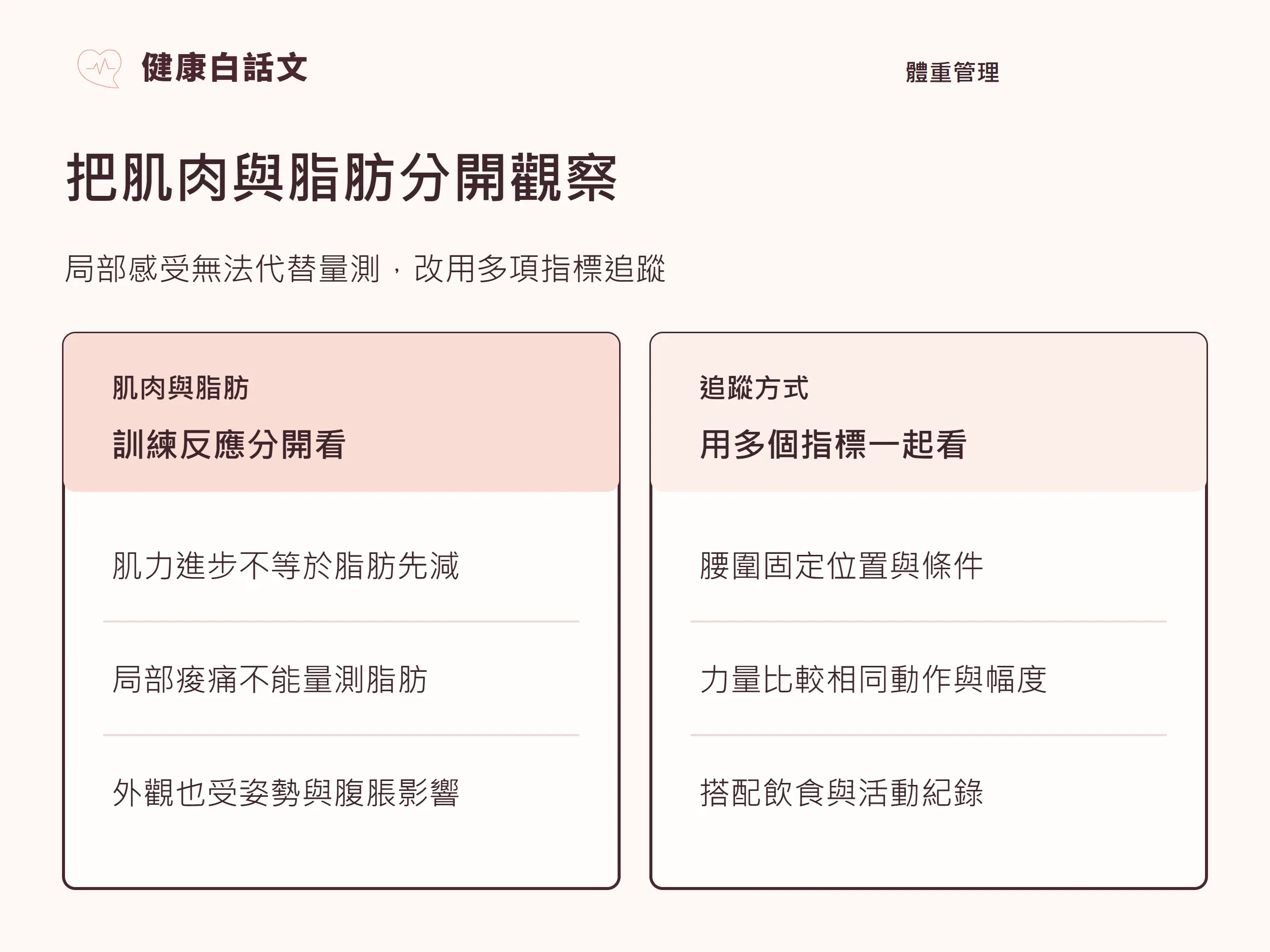 把肌肉與脂肪分開觀察：局部感受無法代替量測，改用多項指標追蹤。