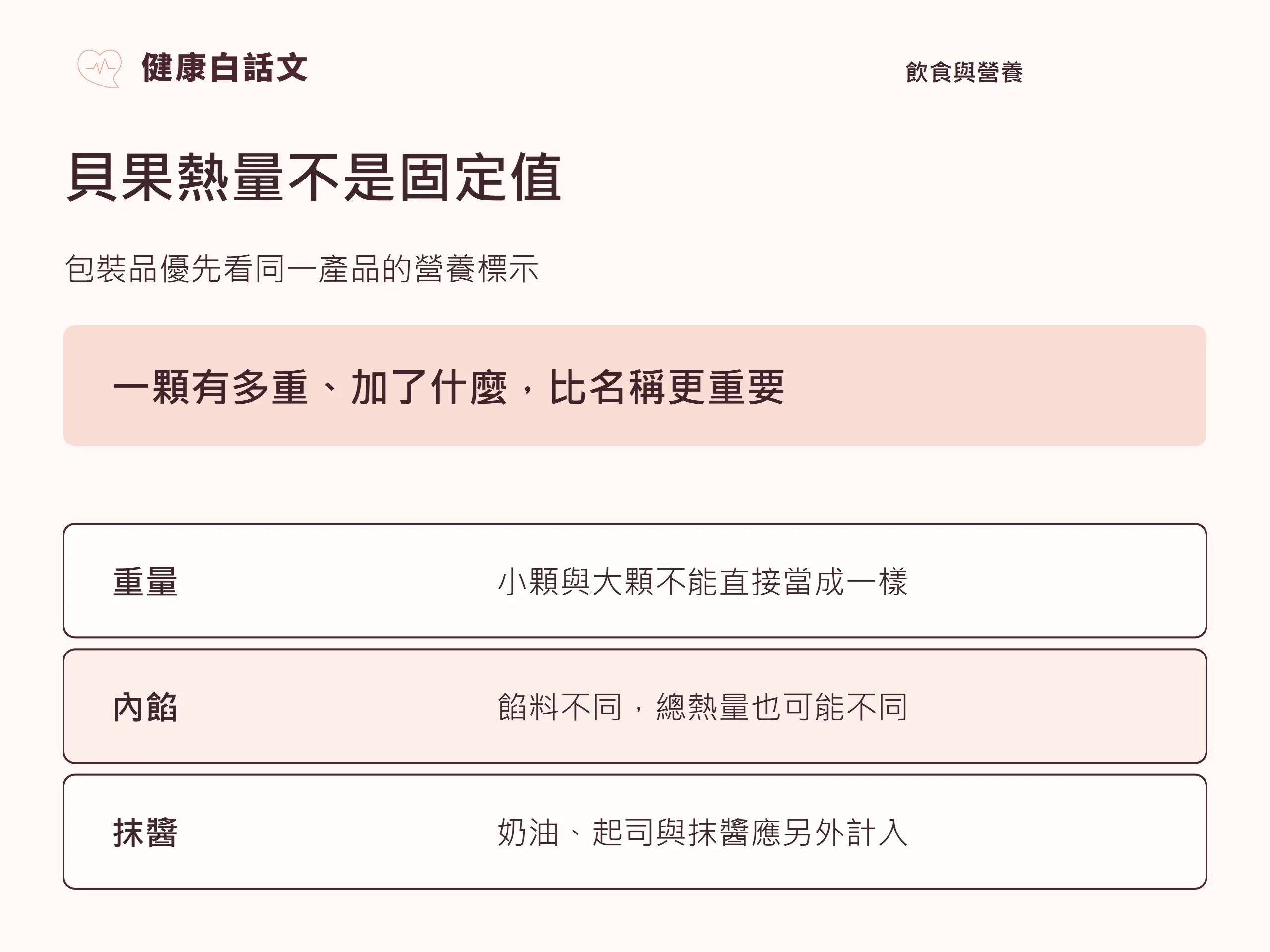 貝果熱量不是固定值:包裝品優先看同一產品的營養標示。