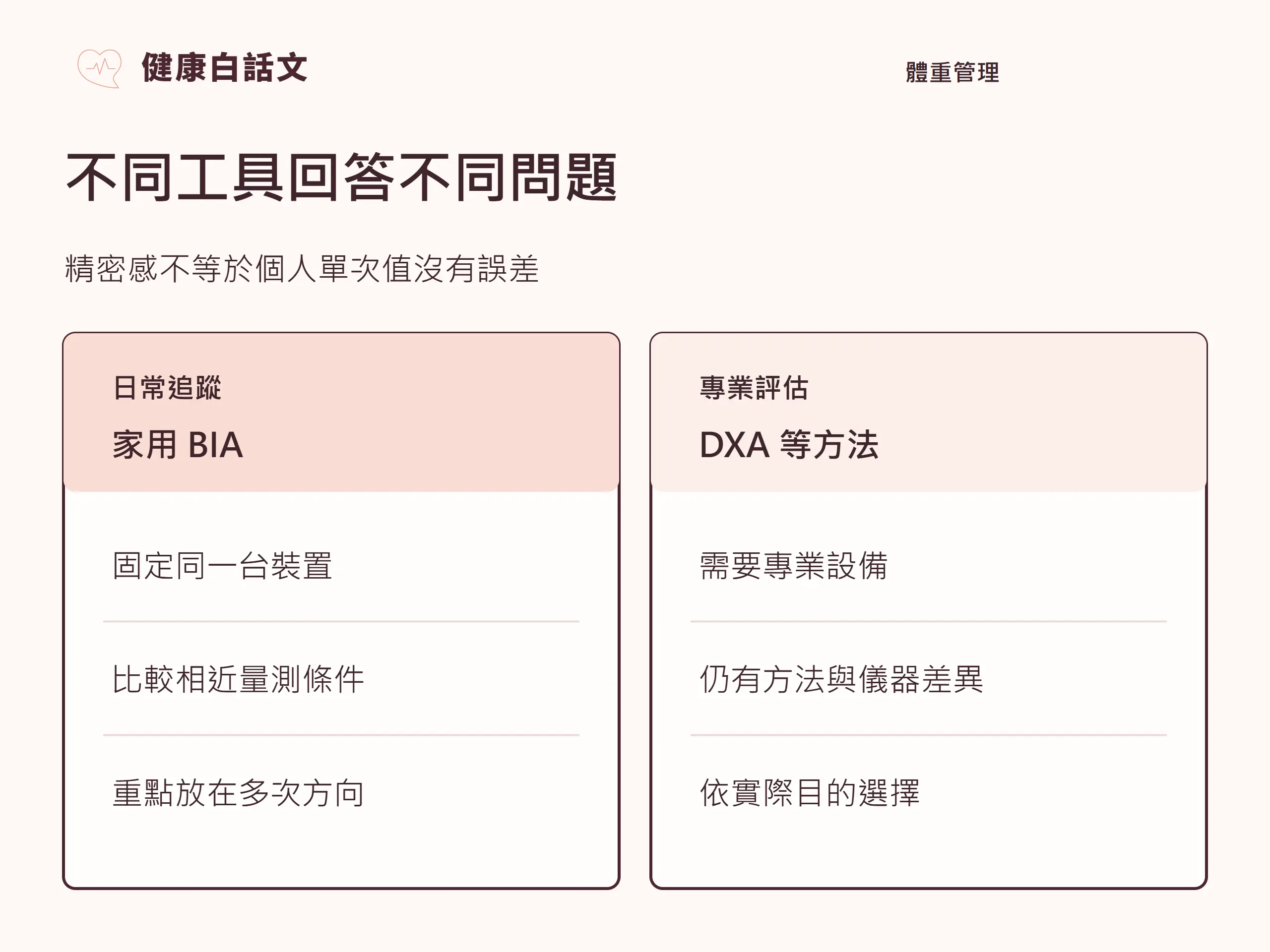 不同工具回答不同問題:精密感不等於個人單次值沒有誤差。