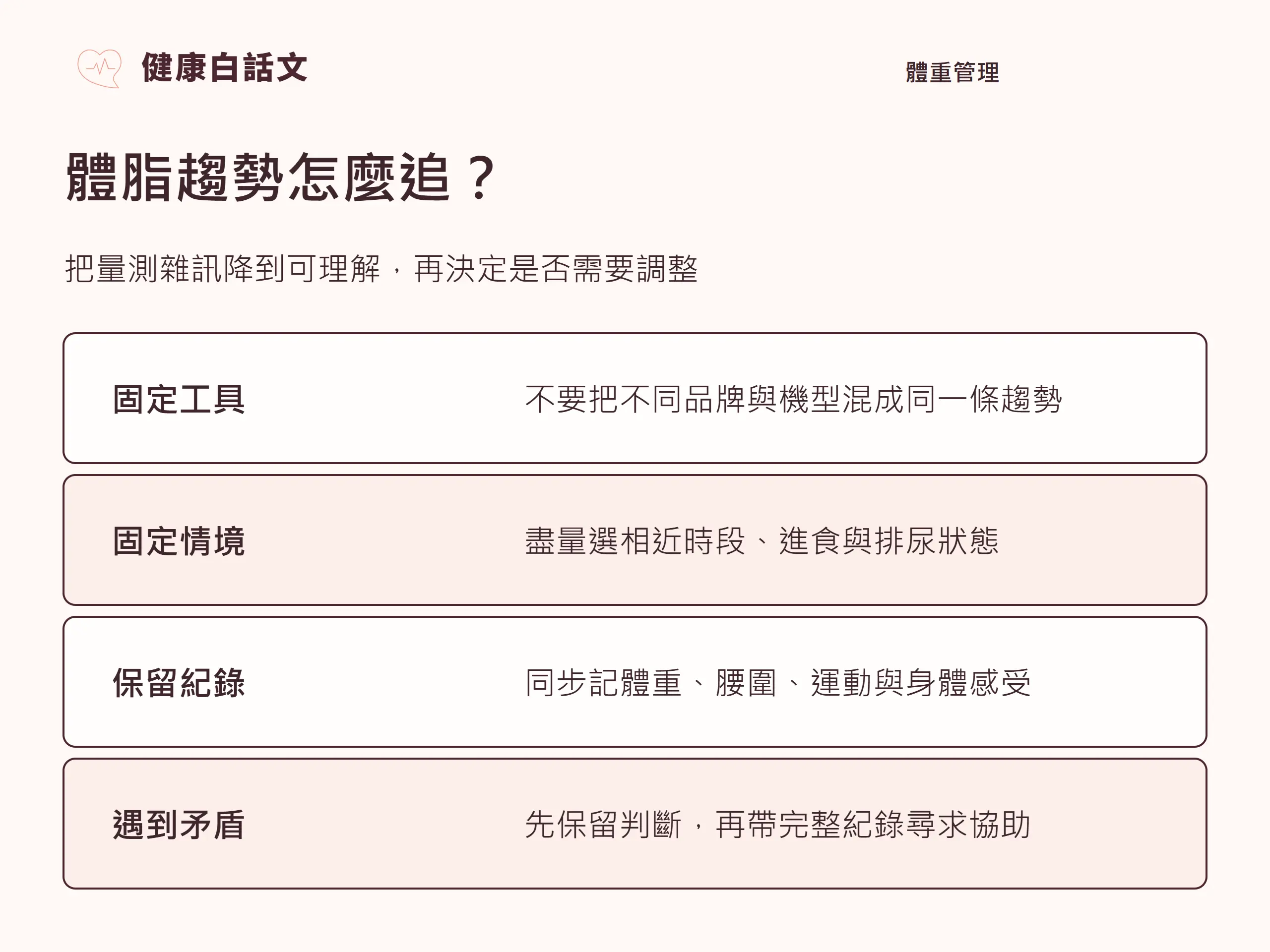 體脂趨勢怎麼追?:把量測雜訊降到可理解,再決定是否需要調整。