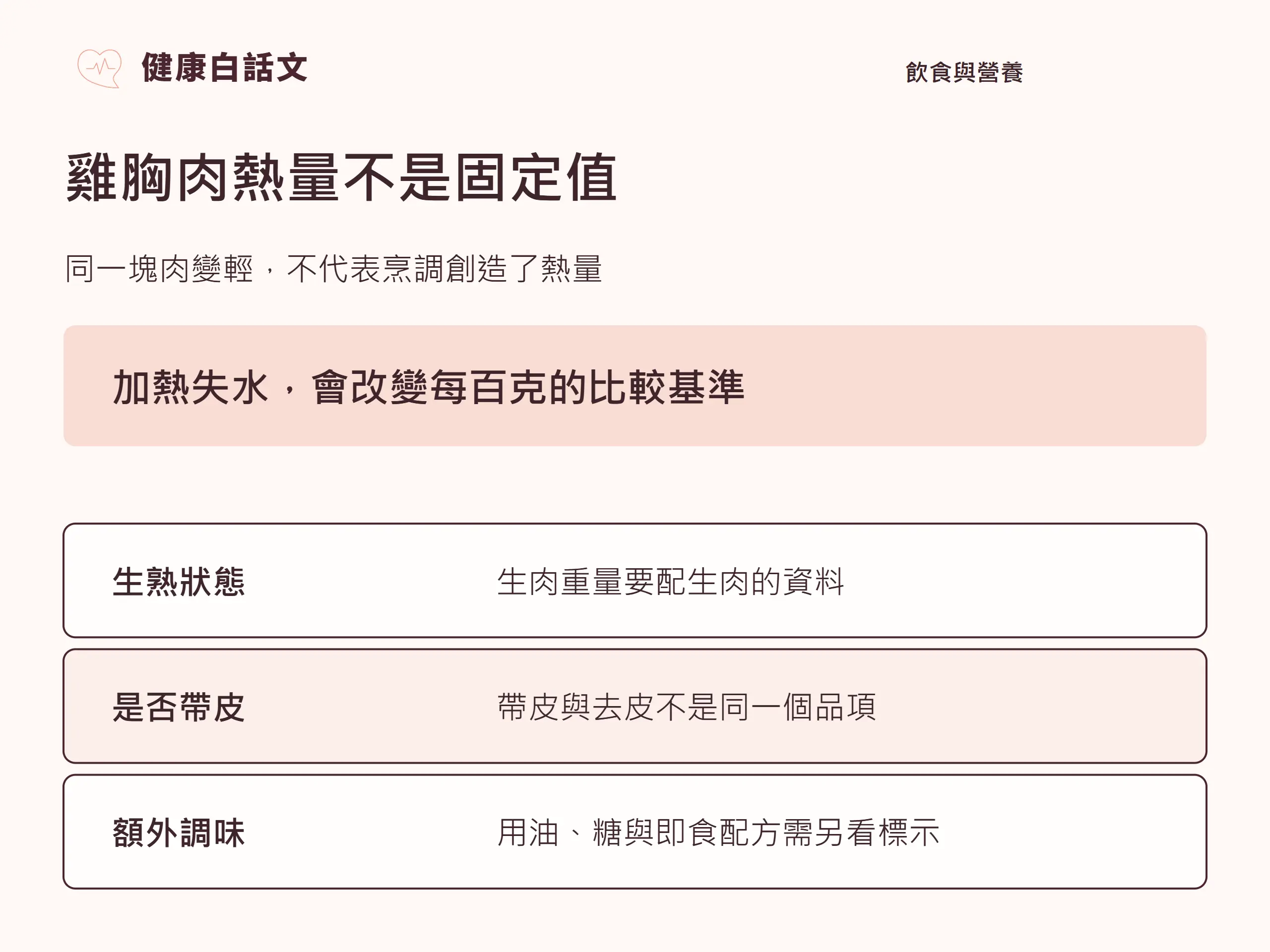 雞胸肉熱量不是固定值:同一塊肉變輕,不代表烹調創造了熱量。
