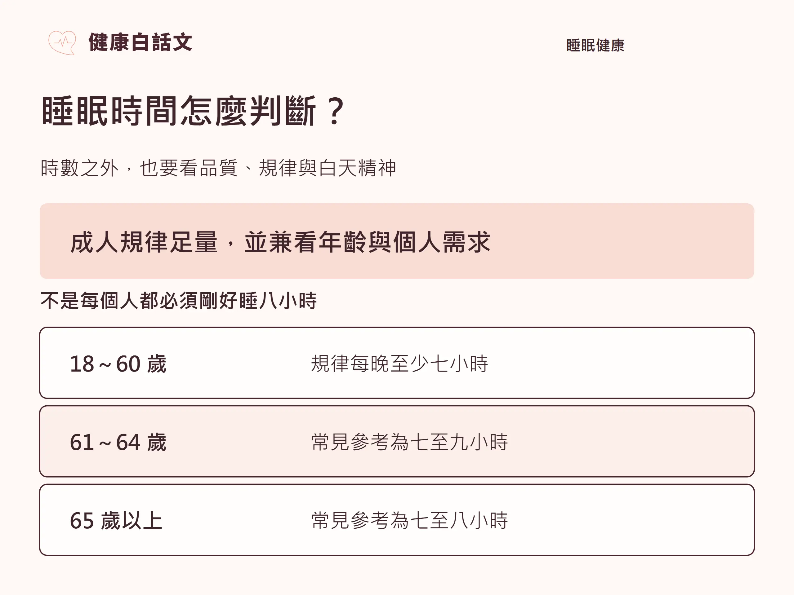 睡眠時間|觀念整理:睡眠時間怎麼判斷?;時數之外,也要看品質、規律與白天精神;成人規律足量,並兼看年齡與個人需求;不是每個人都必須剛好睡八小時;18~60 歲;規律每晚至少七小時;61~64 歲;常見參考為七至九小時;65 歲以上;常見參考為七至八小時