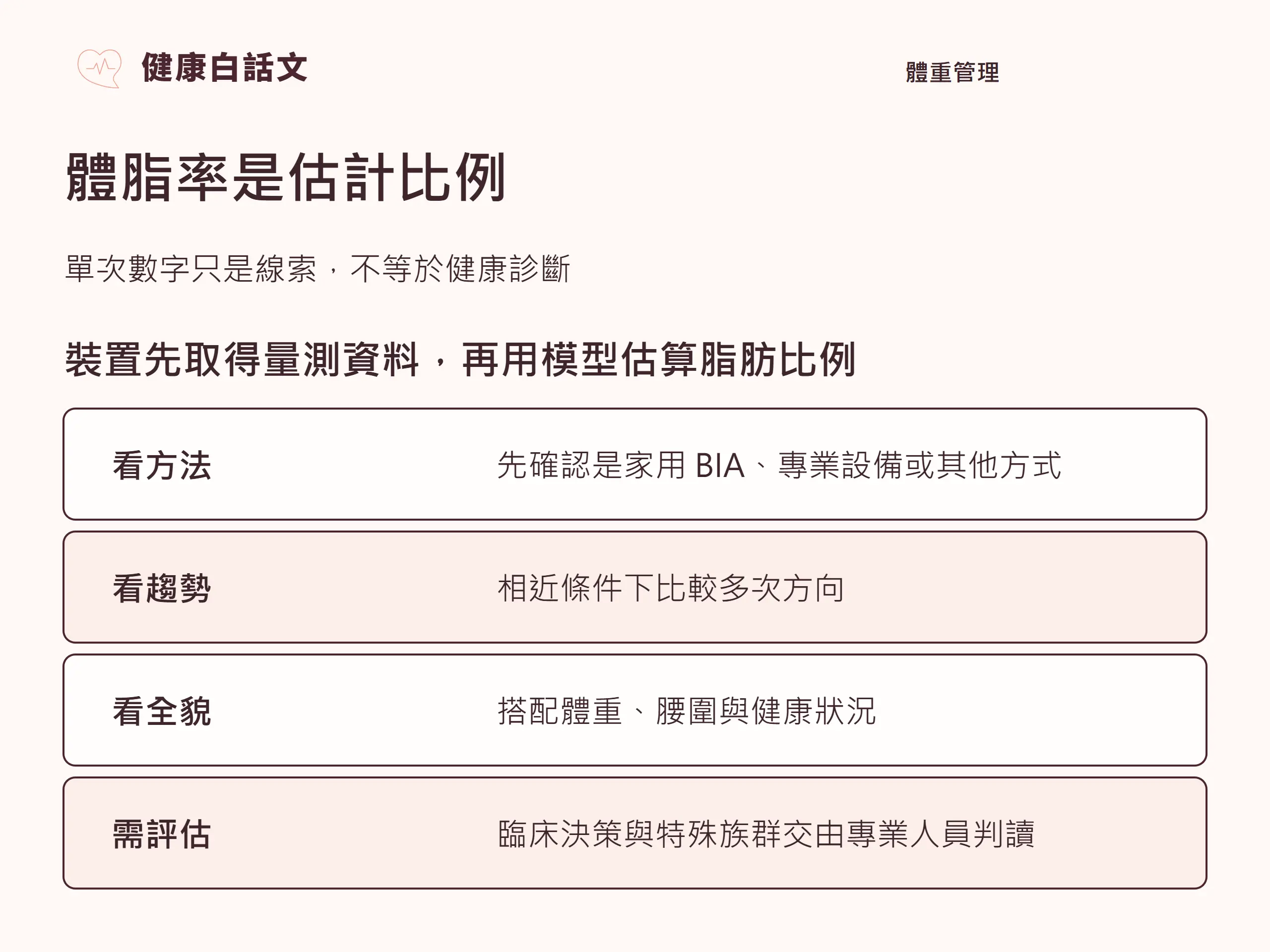 體脂率是估計比例:它描述脂肪量占體重的比例,但數字會受方法與情境影響。