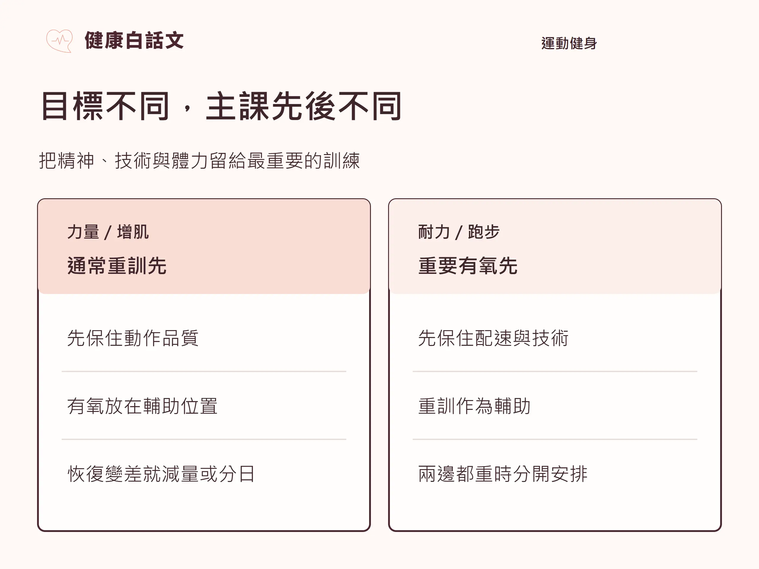 目標不同,主課先後不同:把精神、技術與體力留給最重要的訓練。