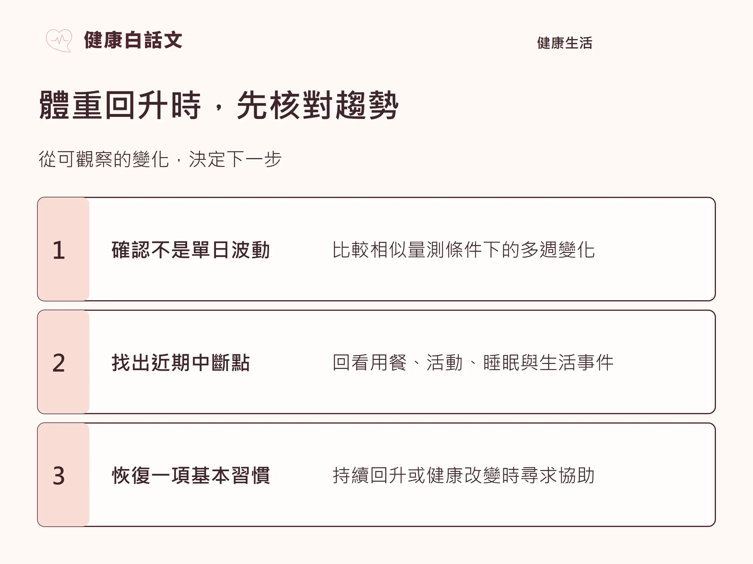 體重回升時,先核對趨勢:從可觀察的變化,決定下一步。