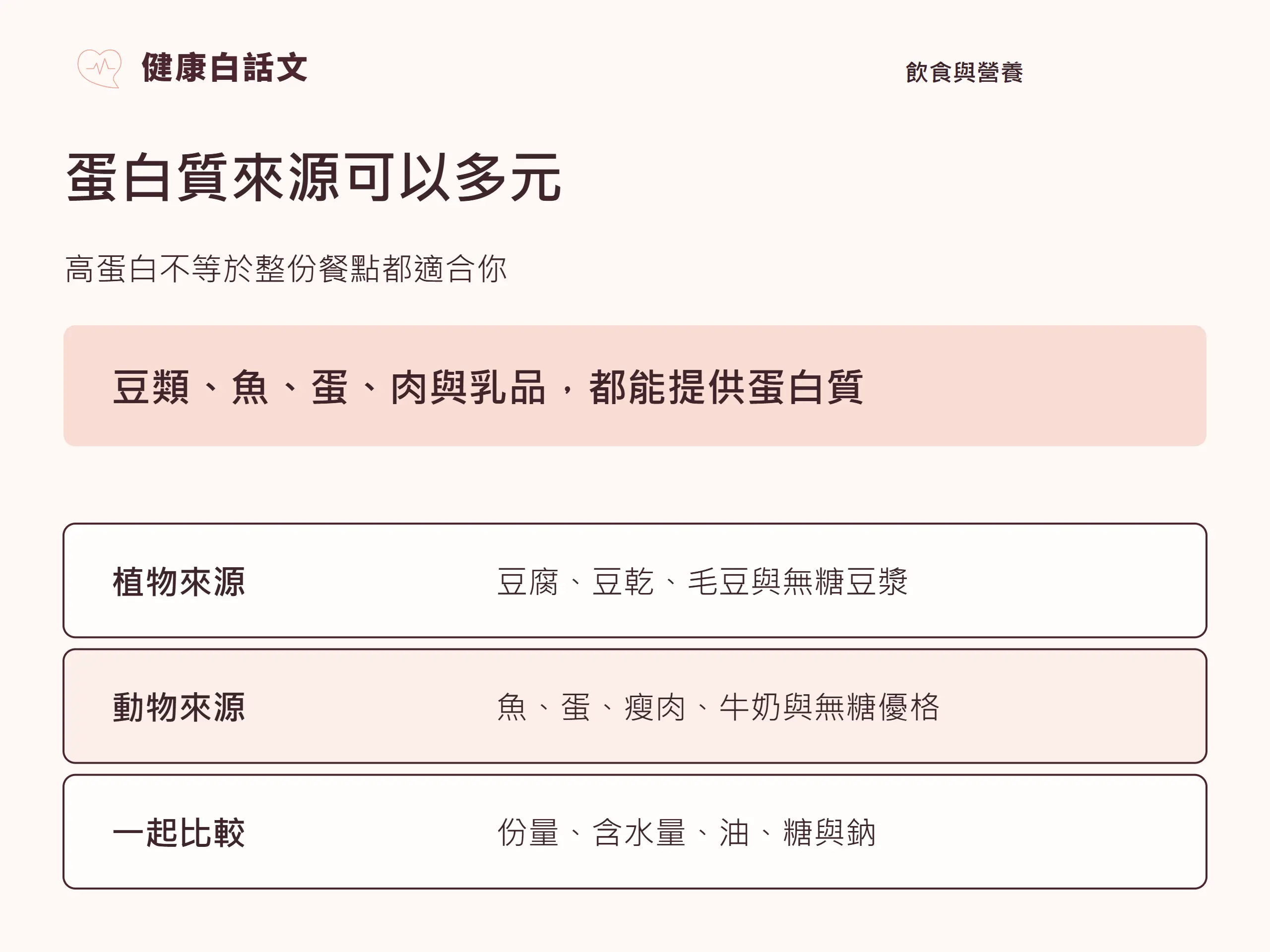 蛋白質來源可以多元：高蛋白不等於整份餐點都適合你。