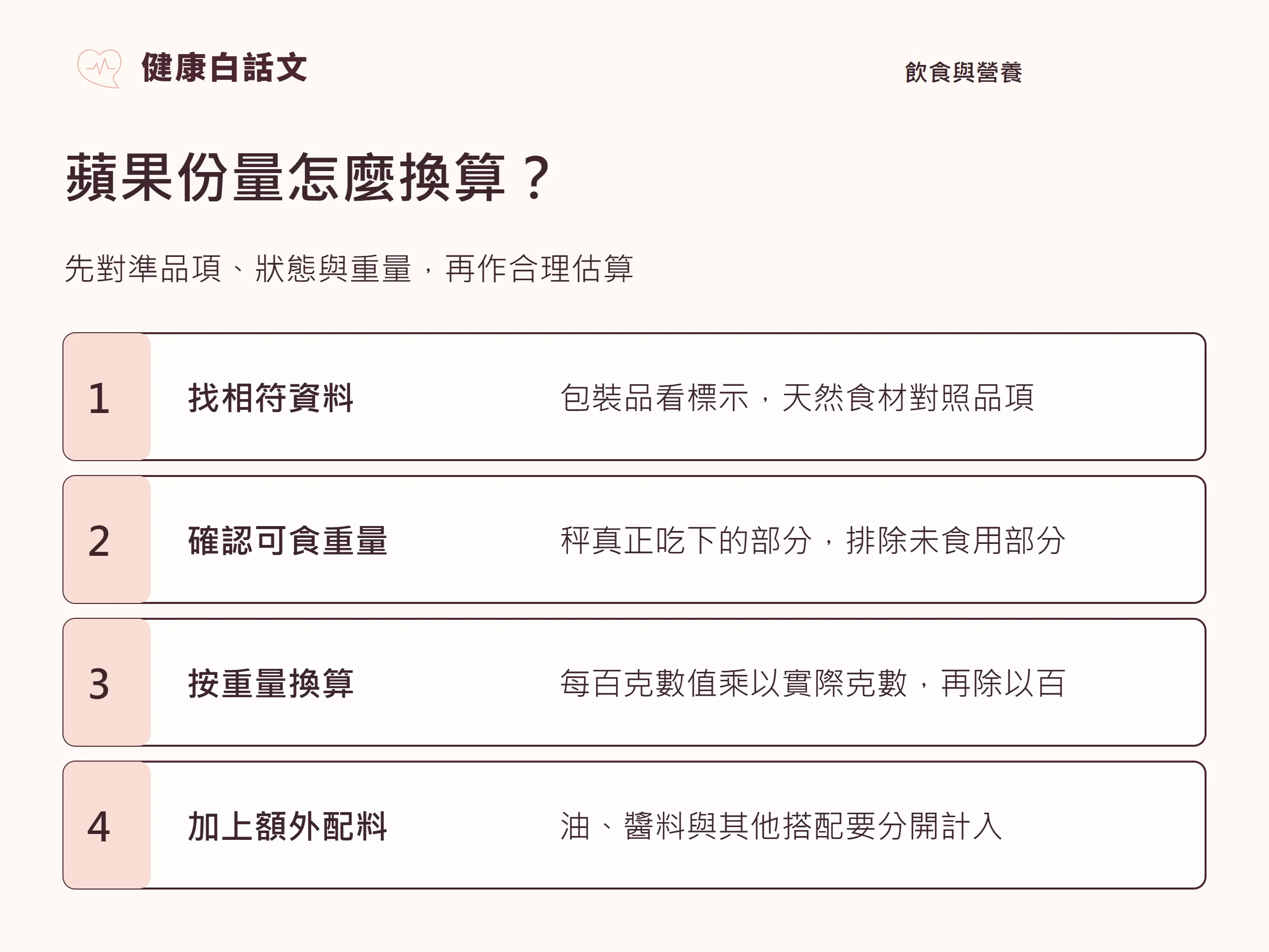 蘋果份量怎麼換算?:先對準品項、狀態與重量,再作合理估算。