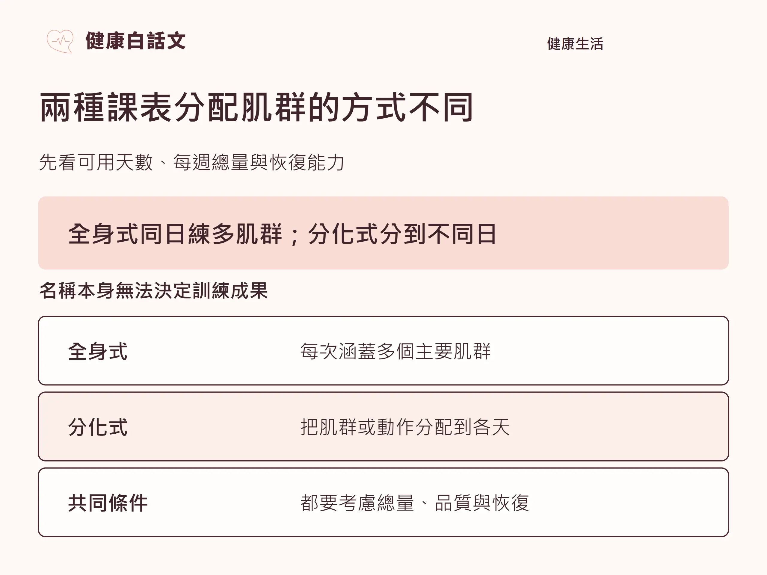 兩種課表分配肌群的方式不同:先看可用天數、每週總量與恢復能力。