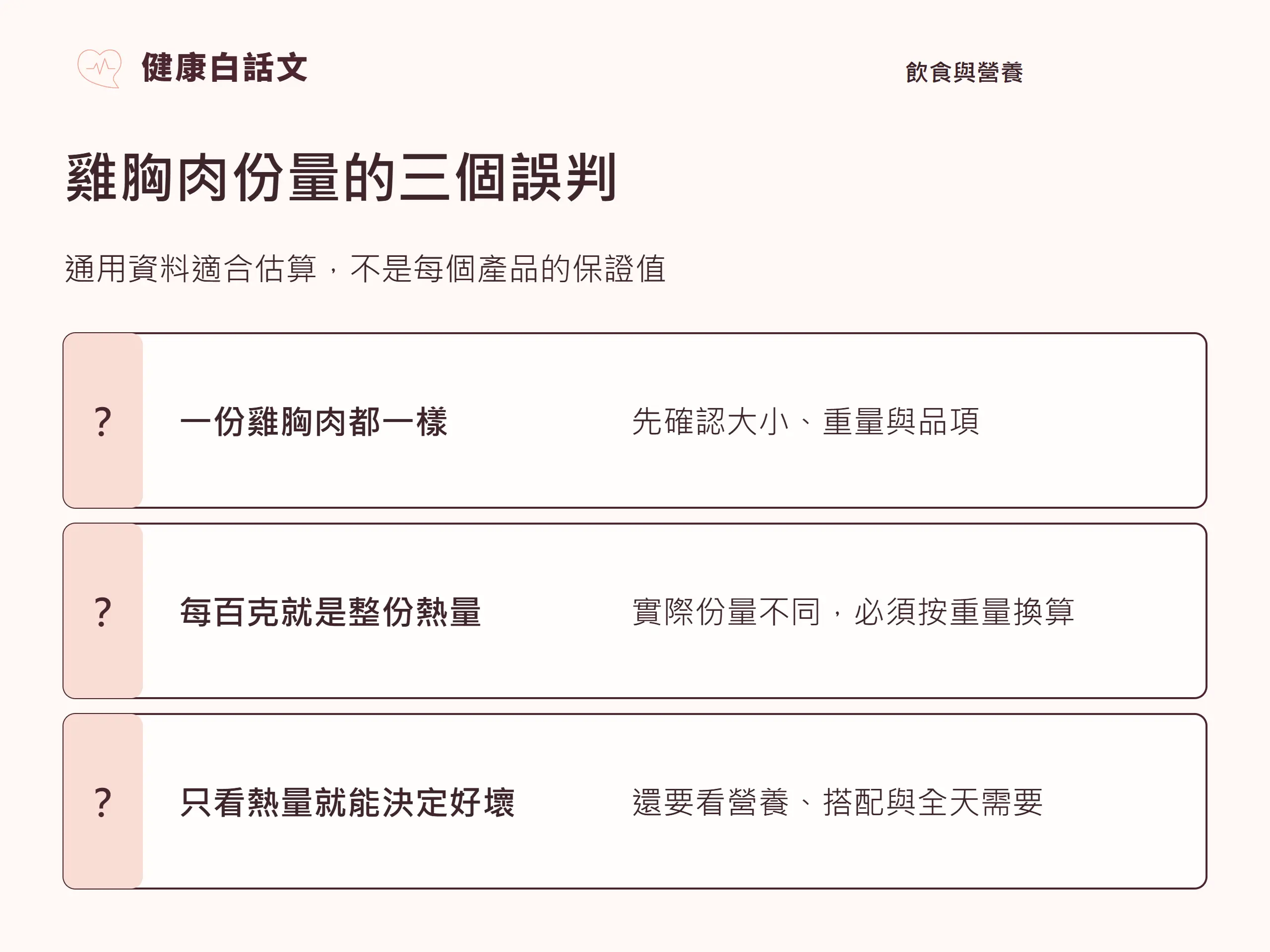 雞胸肉份量的三個誤判:通用資料適合估算,不是每個產品的保證值。