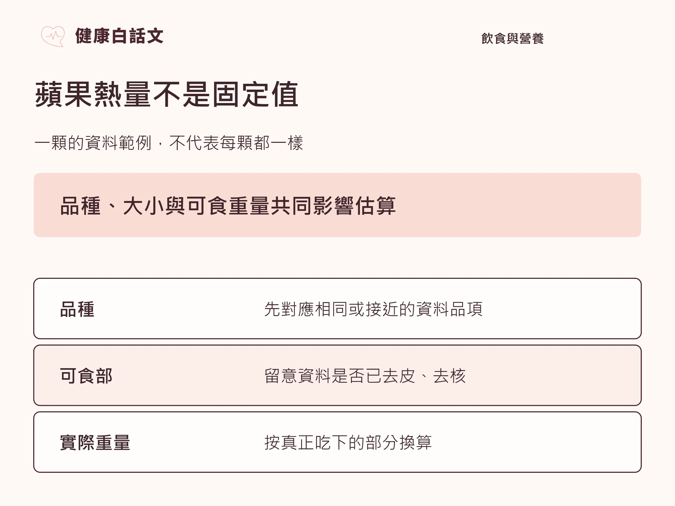 蘋果熱量不是固定值:一顆的資料範例,不代表每顆都一樣。