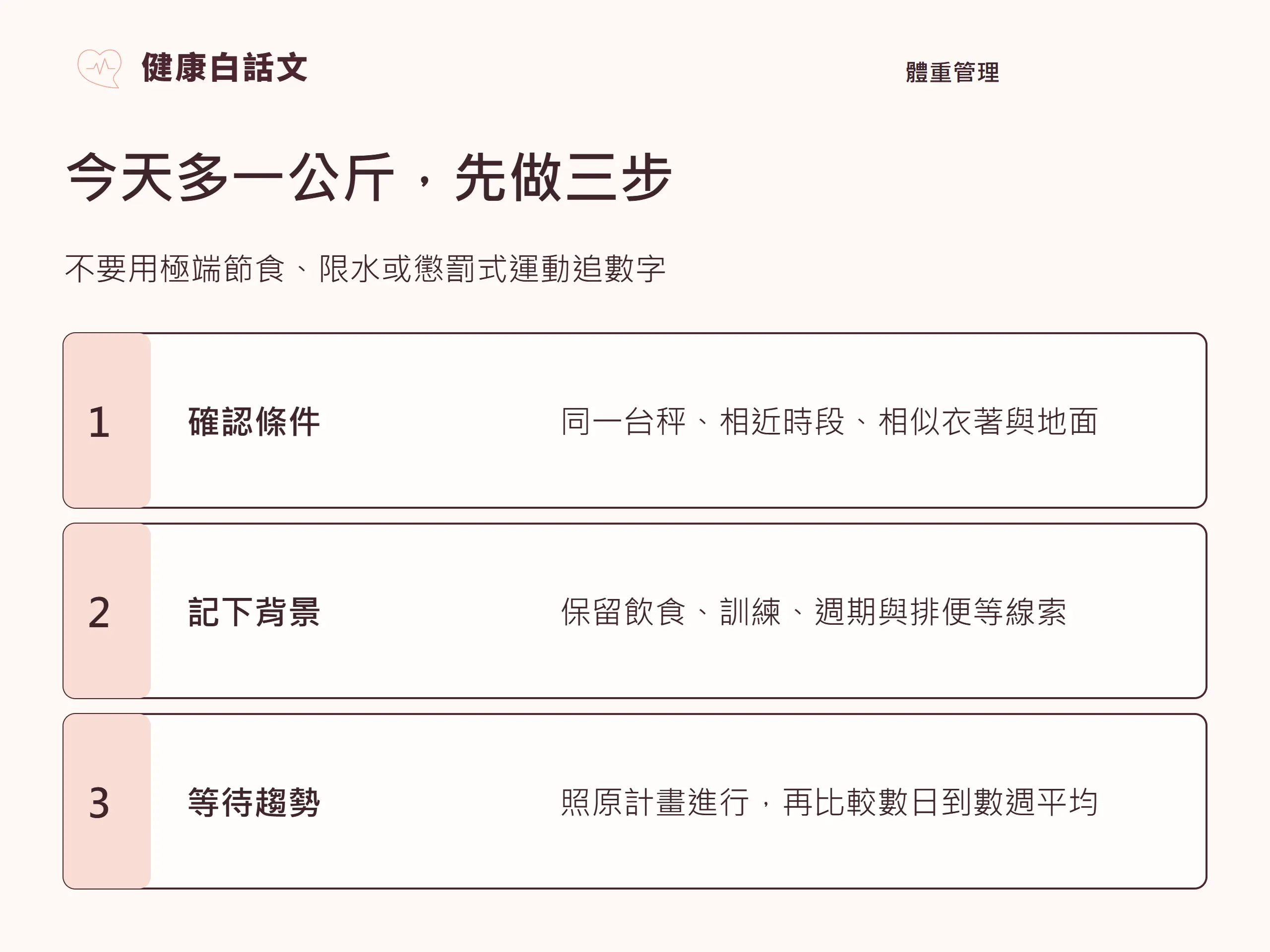 今天多一公斤,先做三步:不要用極端節食、限水或懲罰式運動追數字。