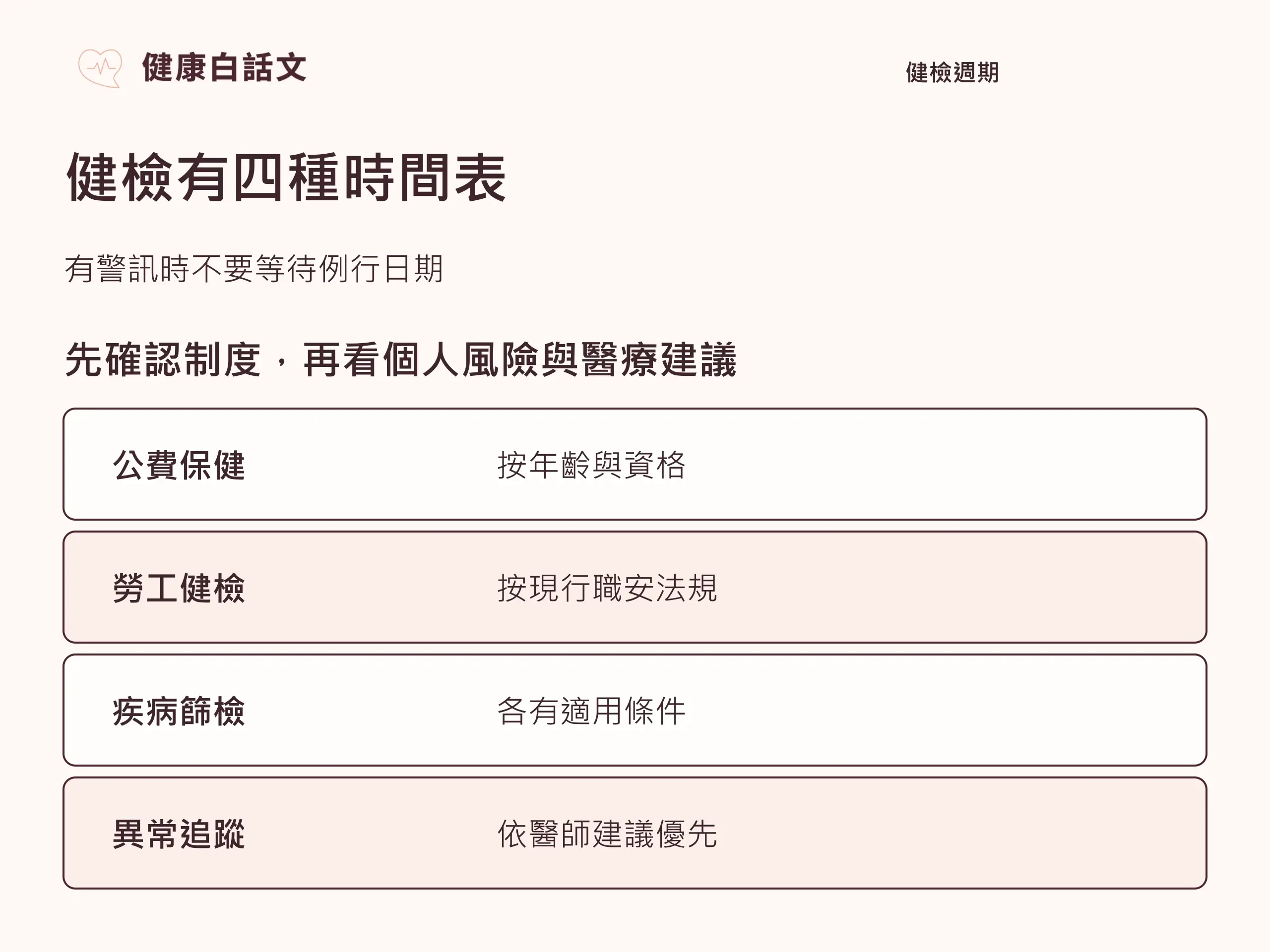 健檢多久做一次?公費、勞工健檢與追蹤時機:四種健檢時程