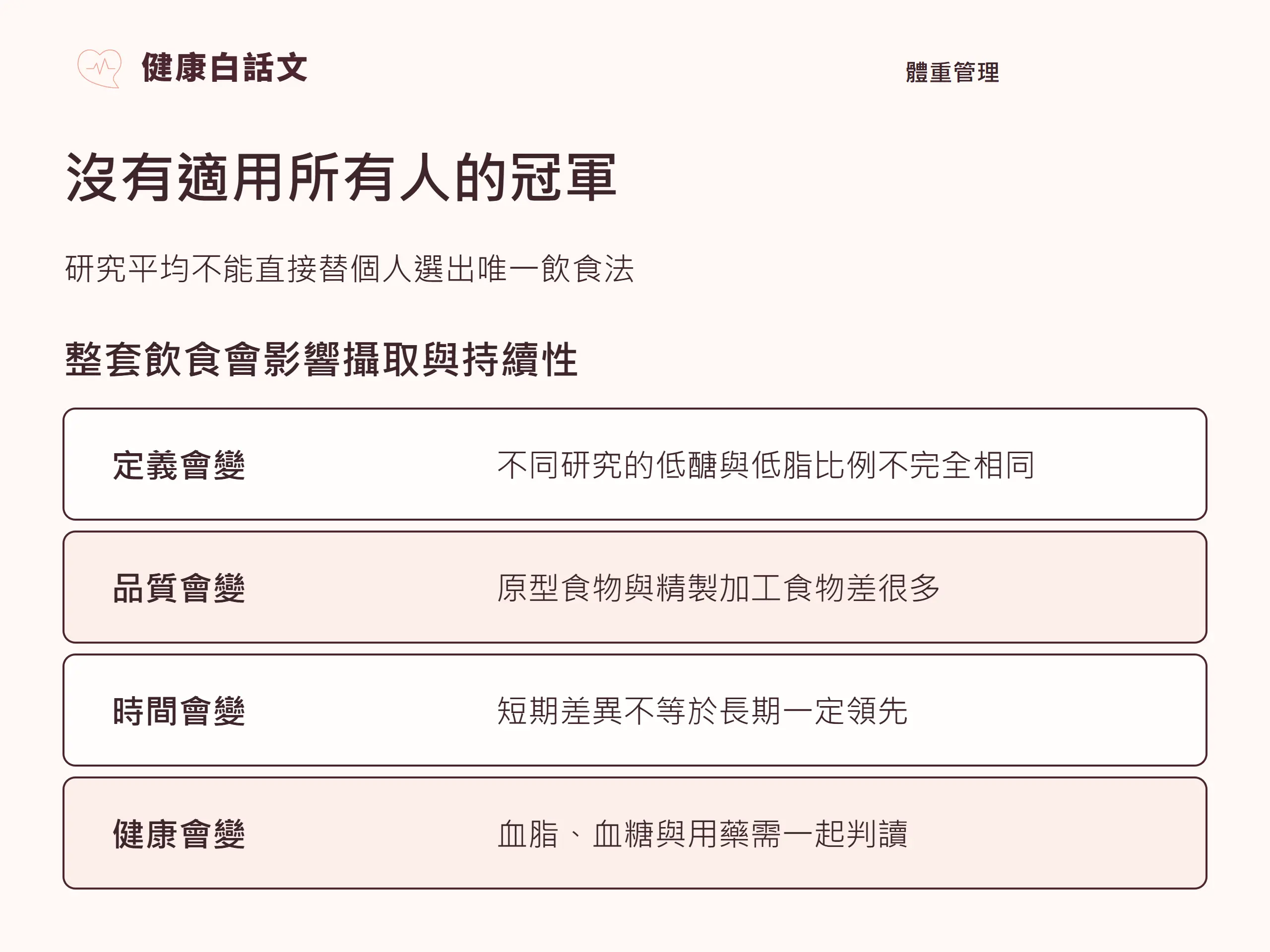 沒有適用所有人的冠軍:低醣與低脂都可能幫助減重,長期差距常比宣傳小。