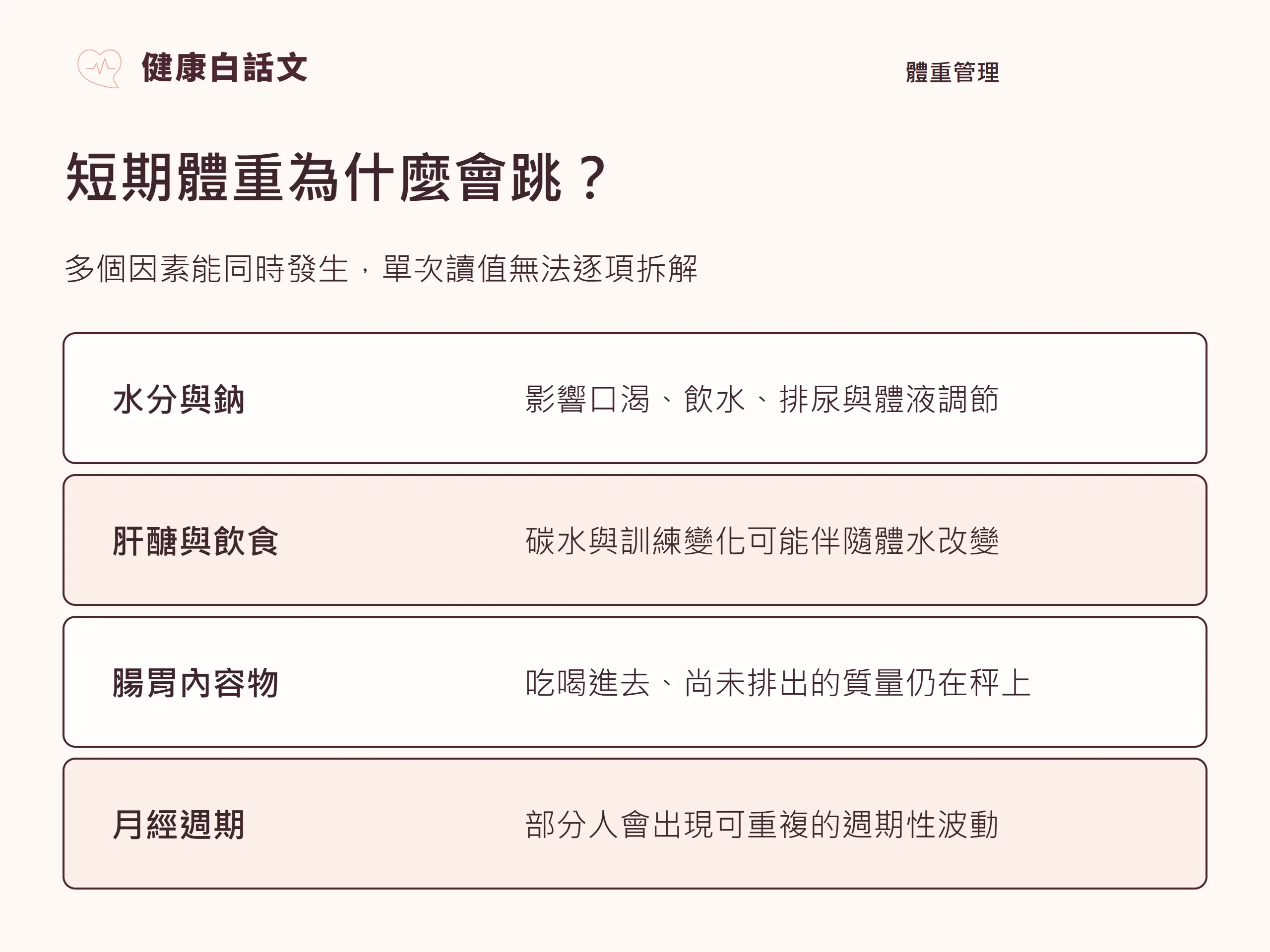 短期體重為什麼會跳?:多個因素能同時發生,單次讀值無法逐項拆解。
