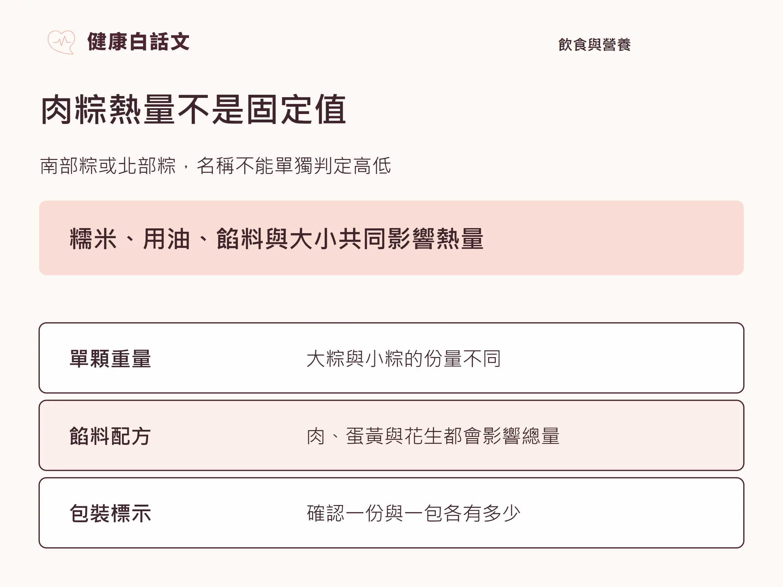 肉粽熱量不是固定值:南部粽或北部粽,名稱不能單獨判定高低。
