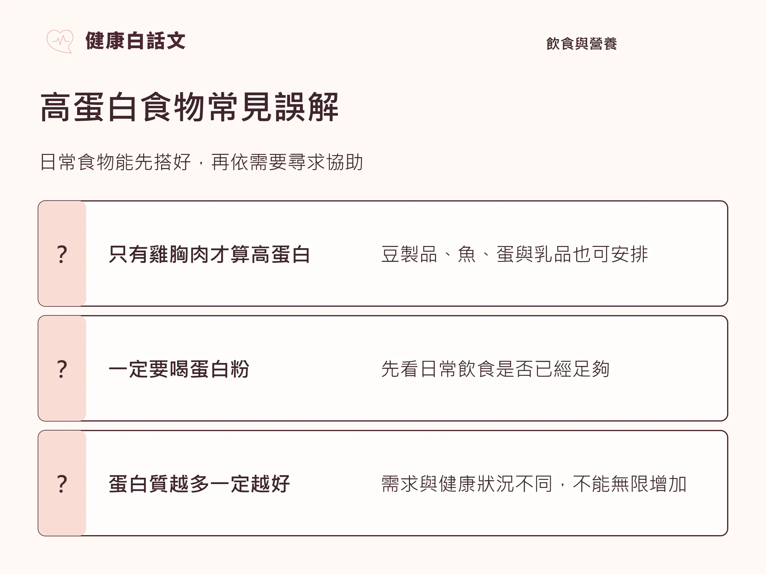 高蛋白食物常見誤解：日常食物能先搭好，再依需要尋求協助。