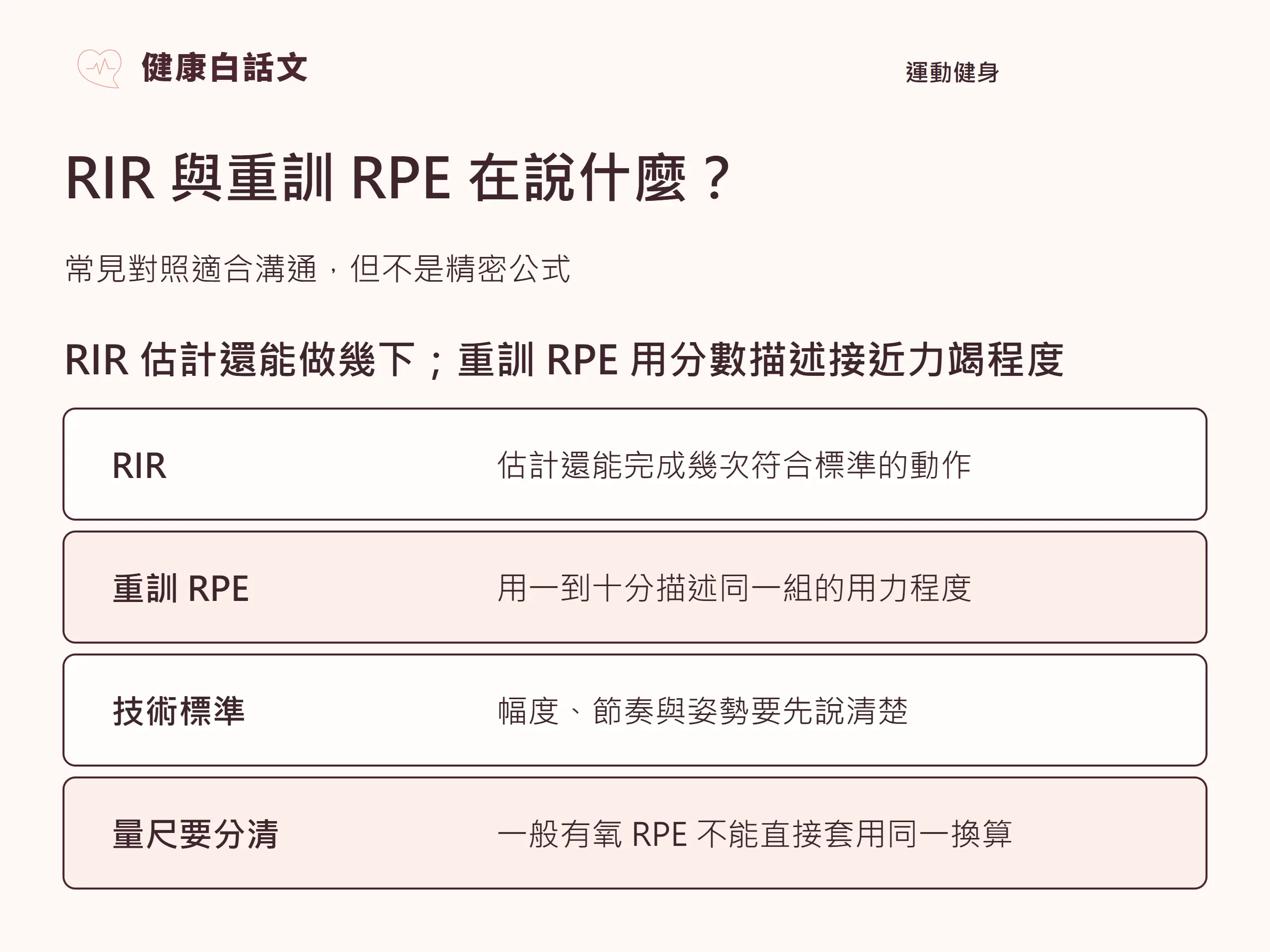 RIR 與重訓 RPE 在說什麼?:兩者都在描述一組動作離力竭還有多遠。