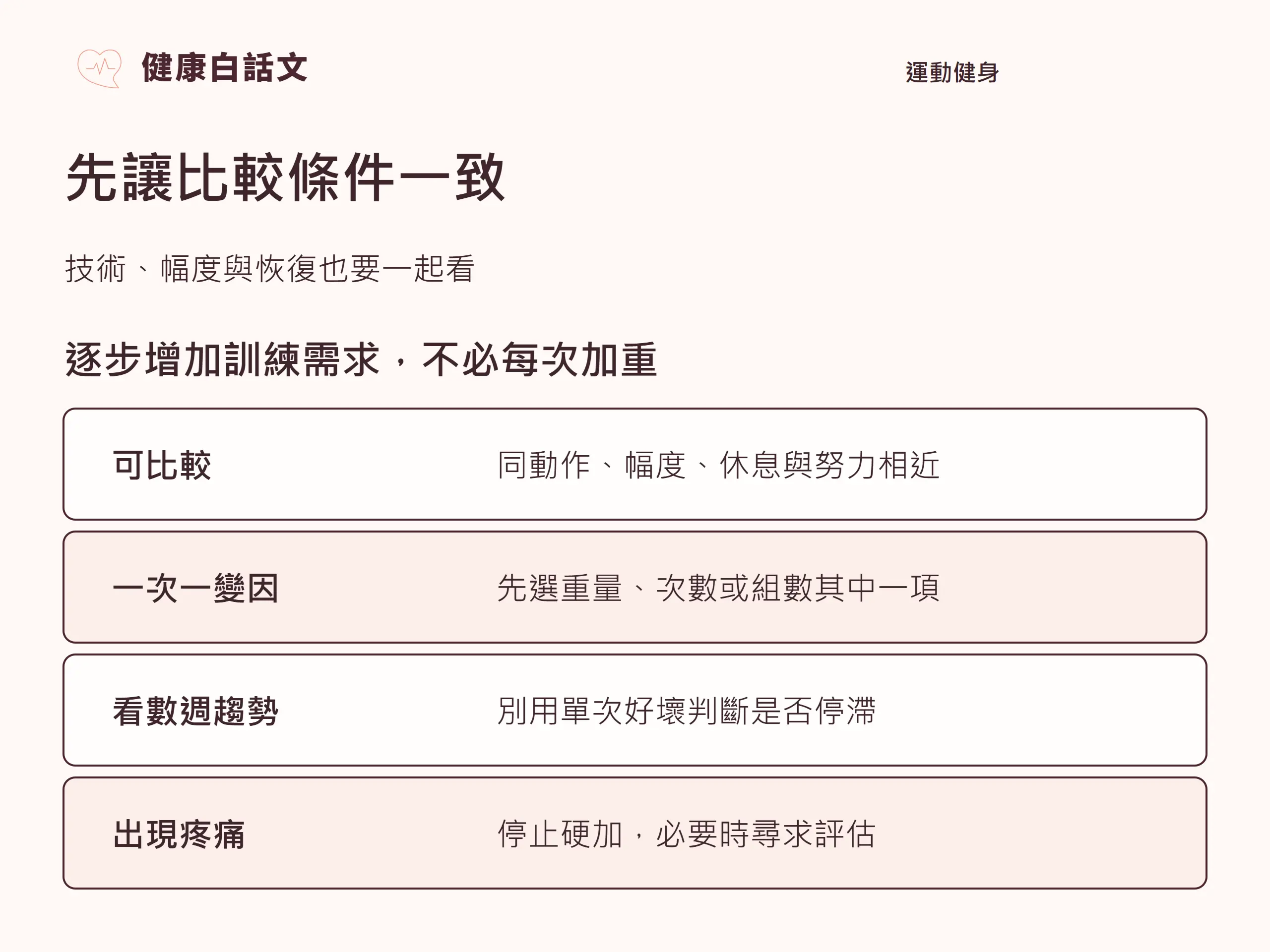 先讓比較條件一致:進度不是只看槓片數字,動作品質與恢復也要納入。