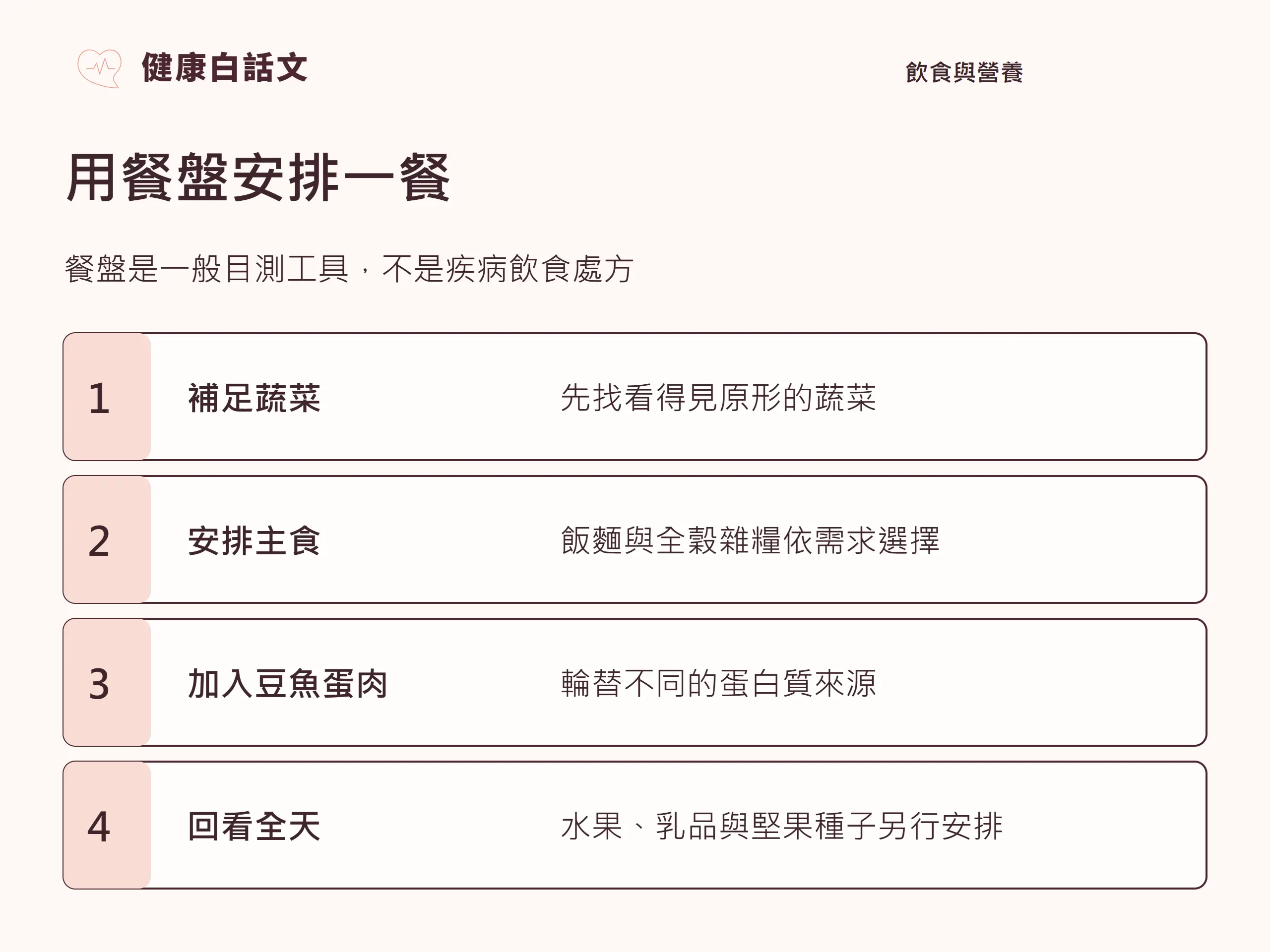用餐盤安排一餐:餐盤是一般目測工具,不是疾病飲食處方。