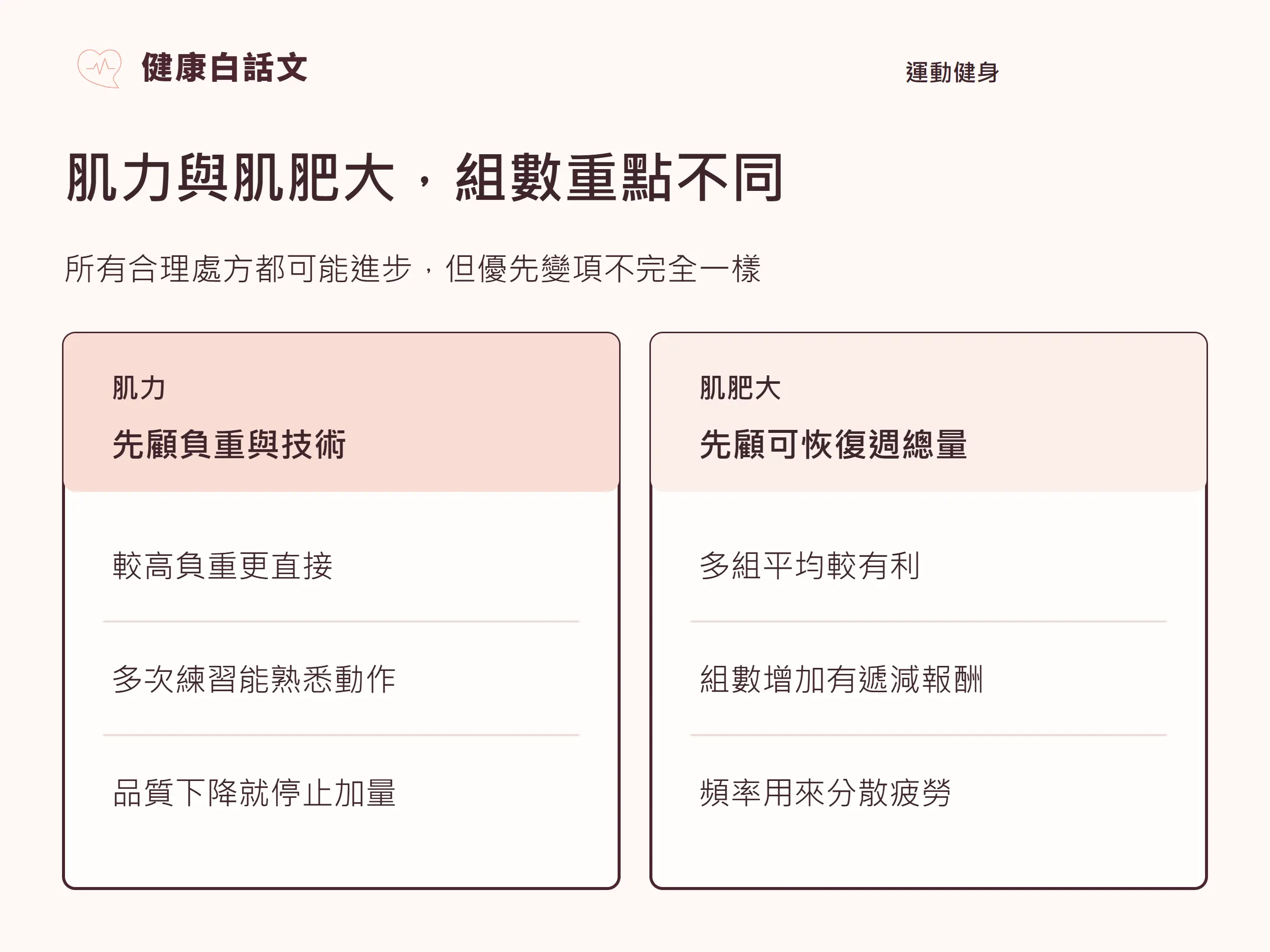 肌力與肌肥大,組數重點不同:所有合理處方都可能進步,但優先變項不完全一樣。
