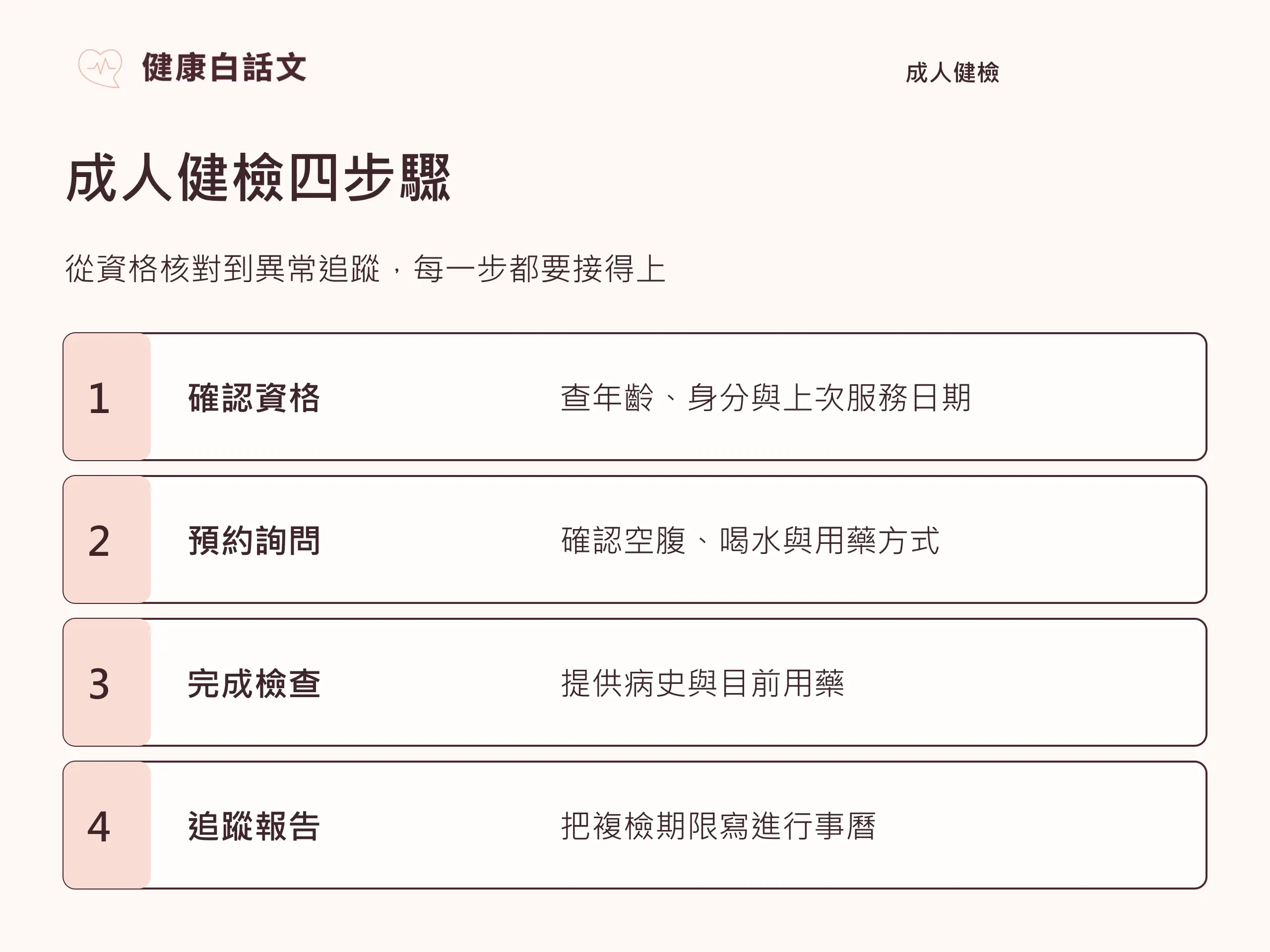成人健康檢查：公費資格、項目、流程與報告：檢查流程與報告解讀