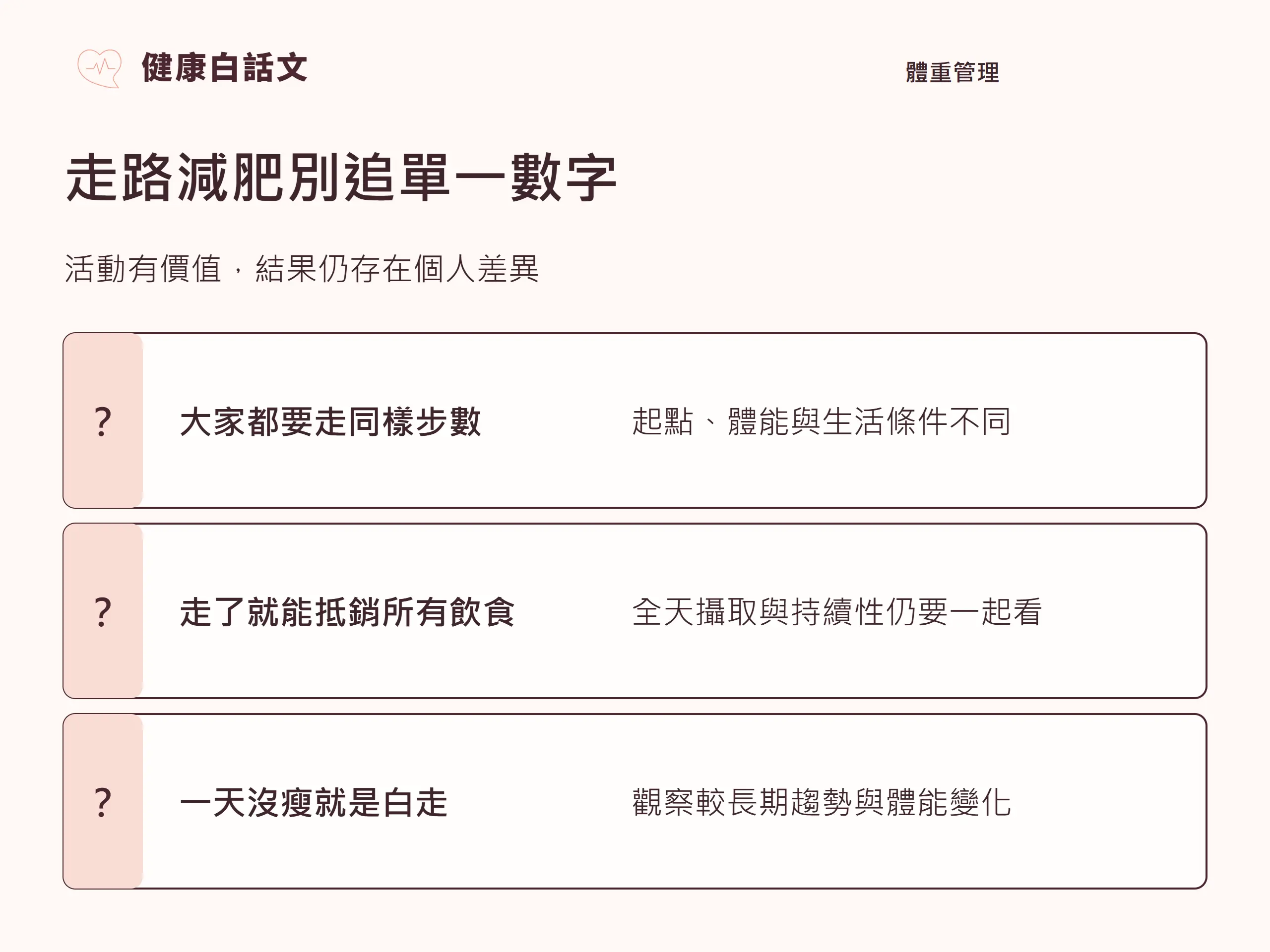 走路減肥別追單一數字：活動有價值，結果仍存在個人差異。