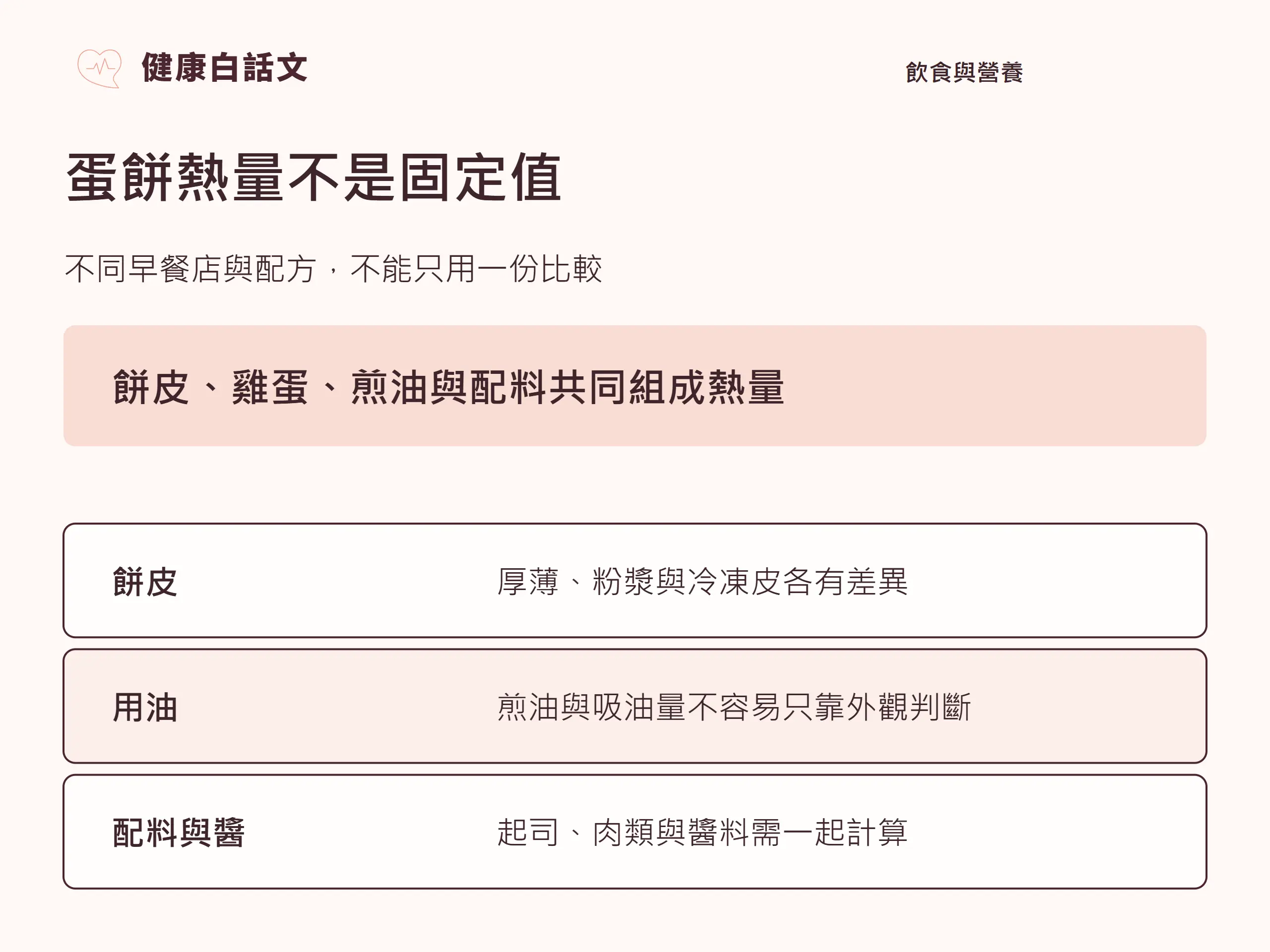 蛋餅熱量不是固定值:不同早餐店與配方,不能只用一份比較。