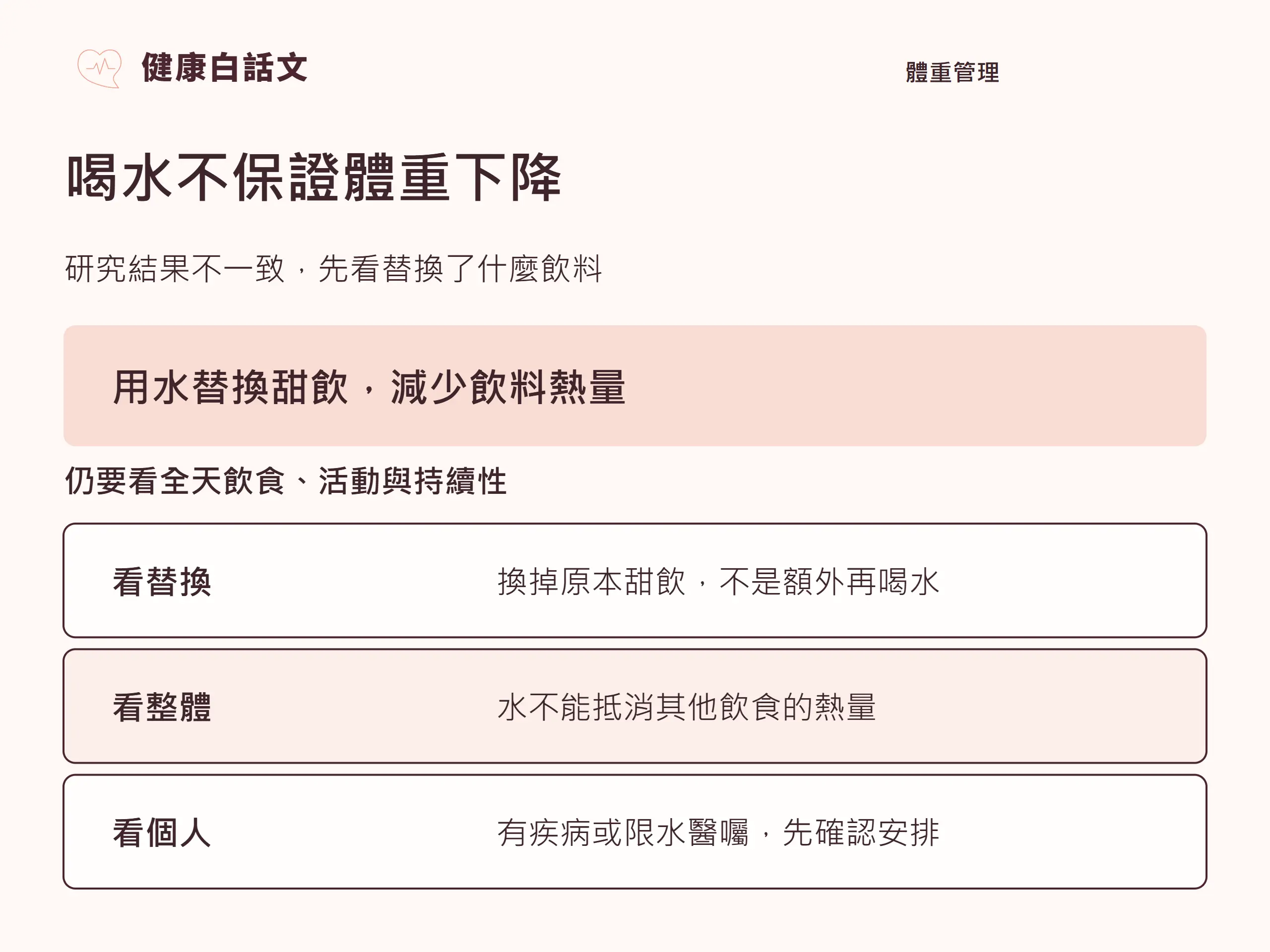 喝水｜觀念整理：喝水不保證體重下降；研究結果不一致，先看替換了什麼飲料；用水替換甜飲，減少飲料熱量；仍要看全天飲食、活動與持續性；換掉原本甜飲，不是額外再喝水；水不能抵消其他飲食的熱量；有疾病或限水醫囑，先確認安排