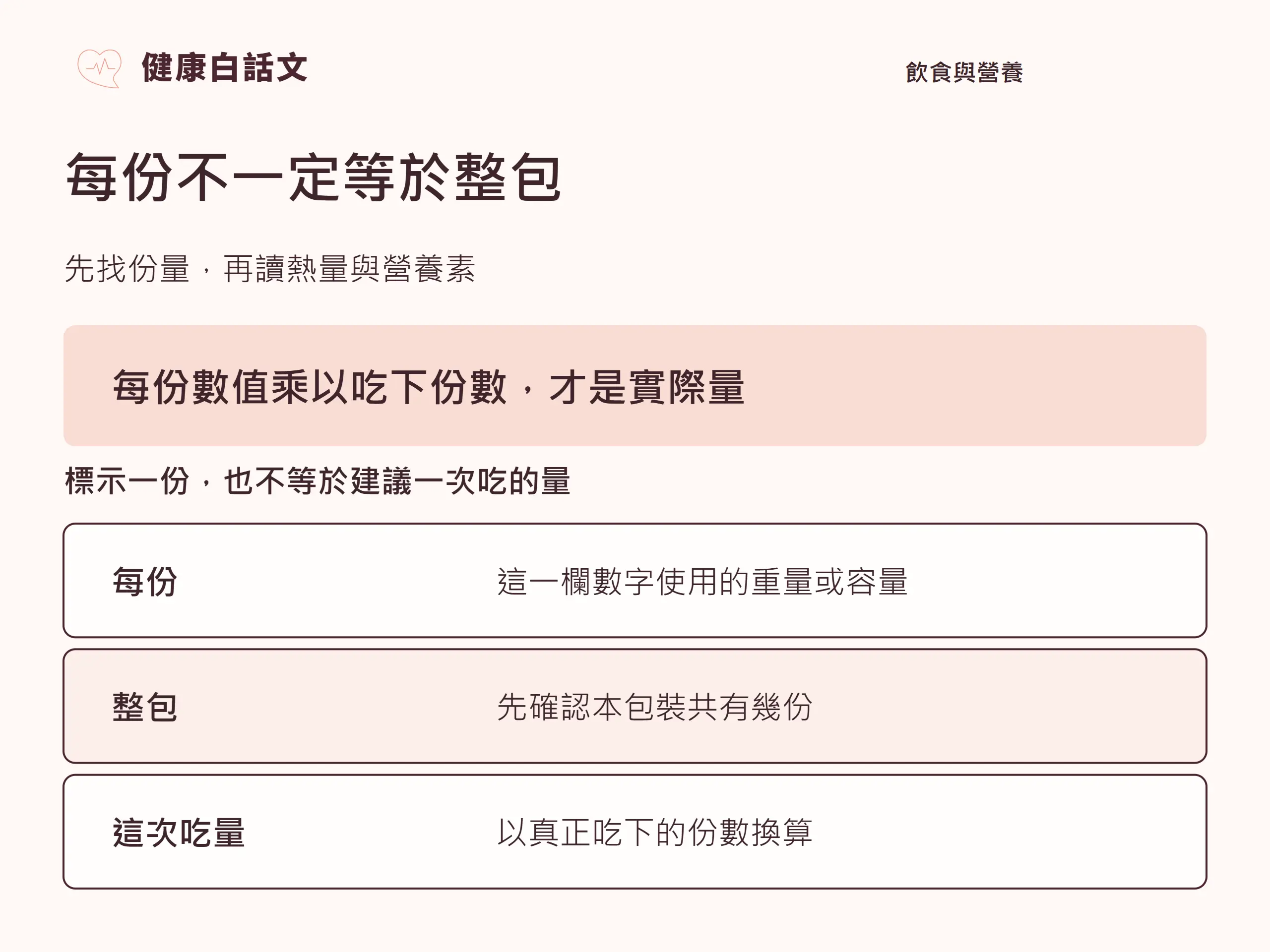 每份不一定等於整包