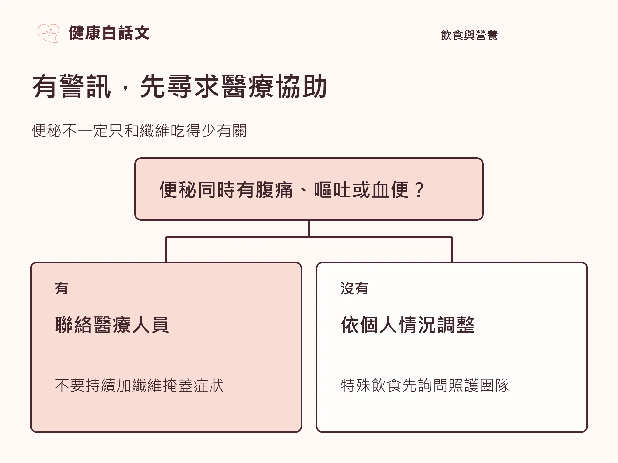有警訊，先尋求醫療協助