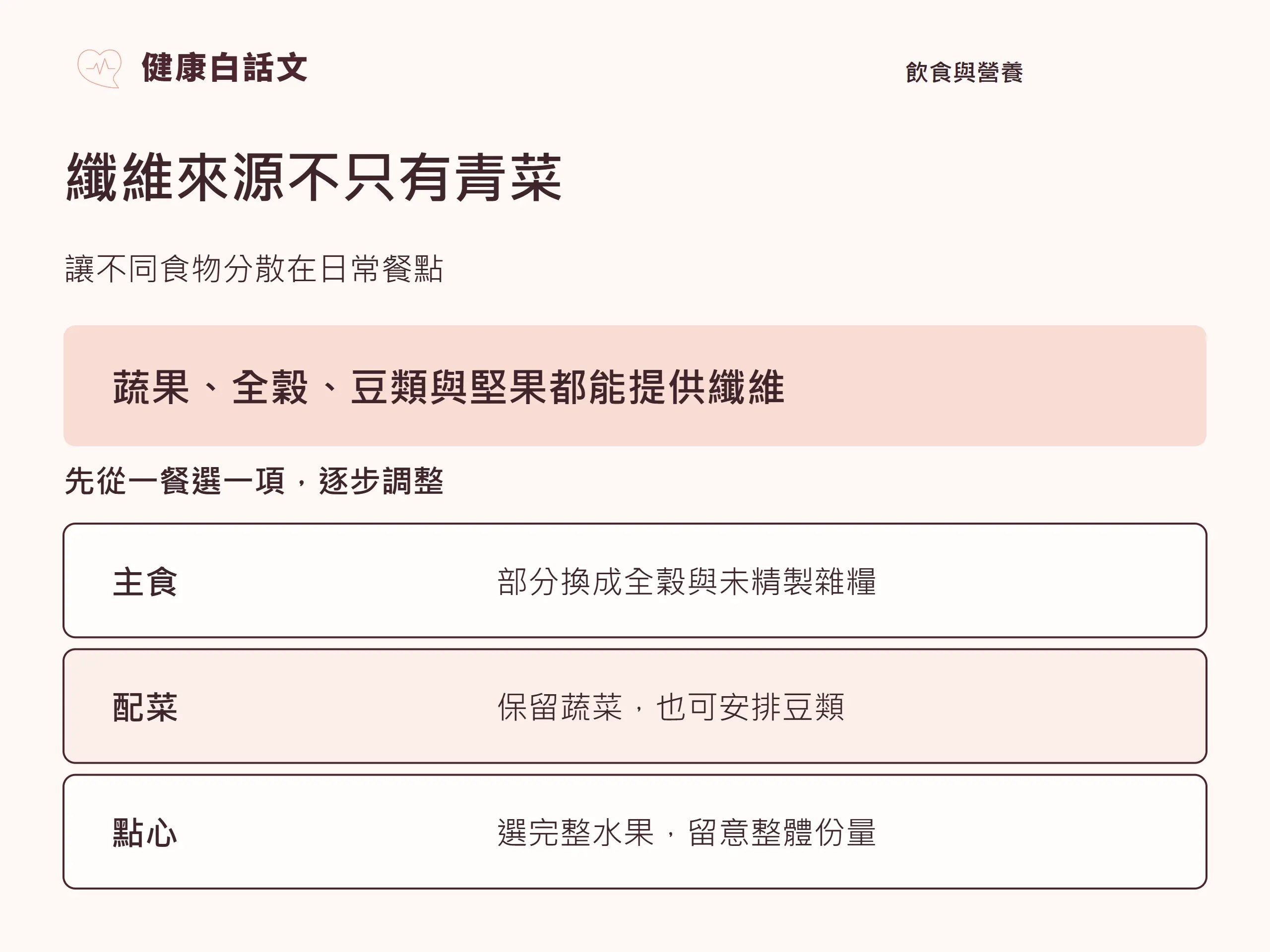 纖維來源不只有青菜