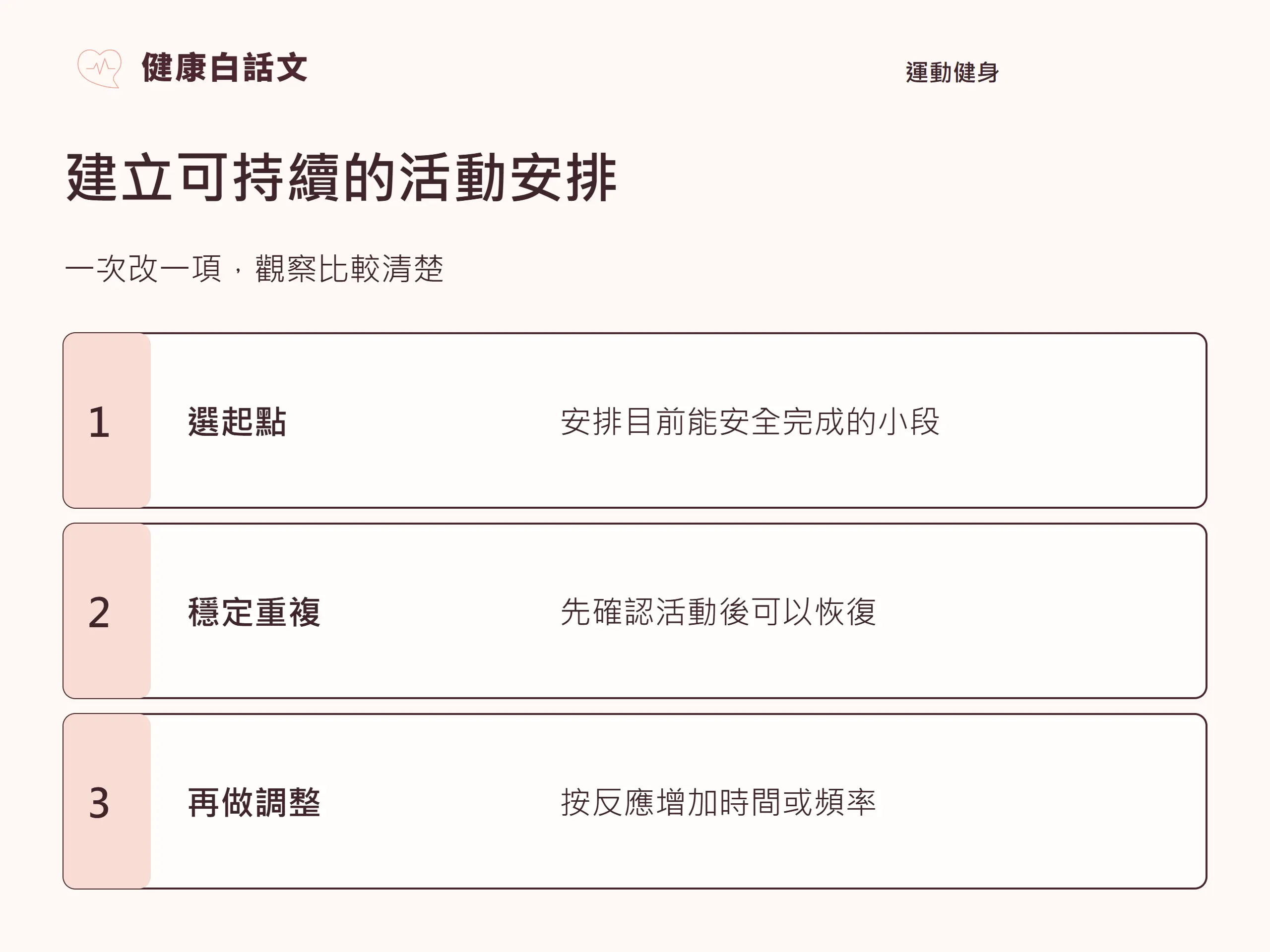 建立可持續的活動安排:;選起點,安排目前能安全完成的小段;穩定重複,先確認活動後可以恢復;再做調整,按反應增加時間或頻率