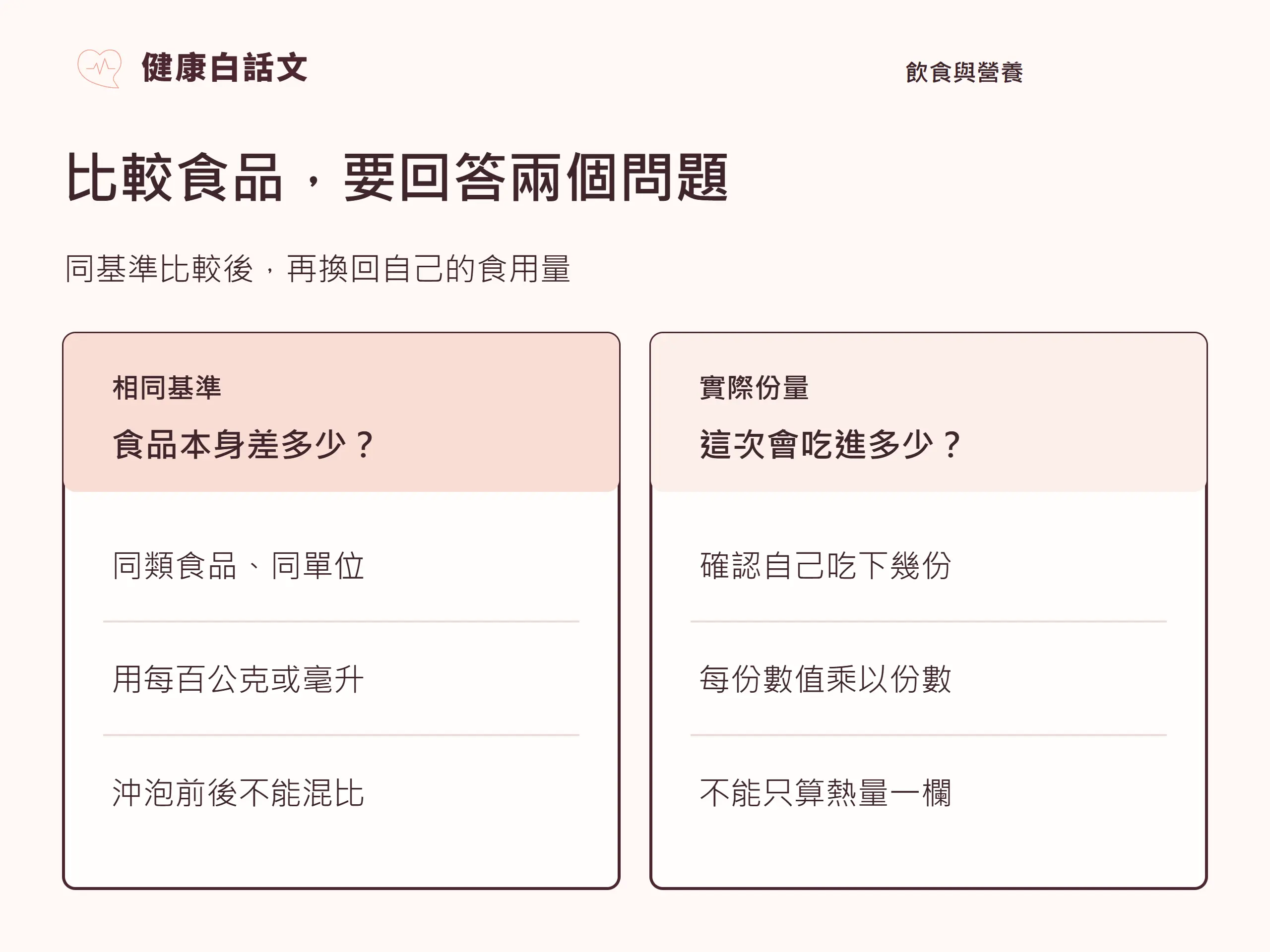 比較食品，要回答兩個問題