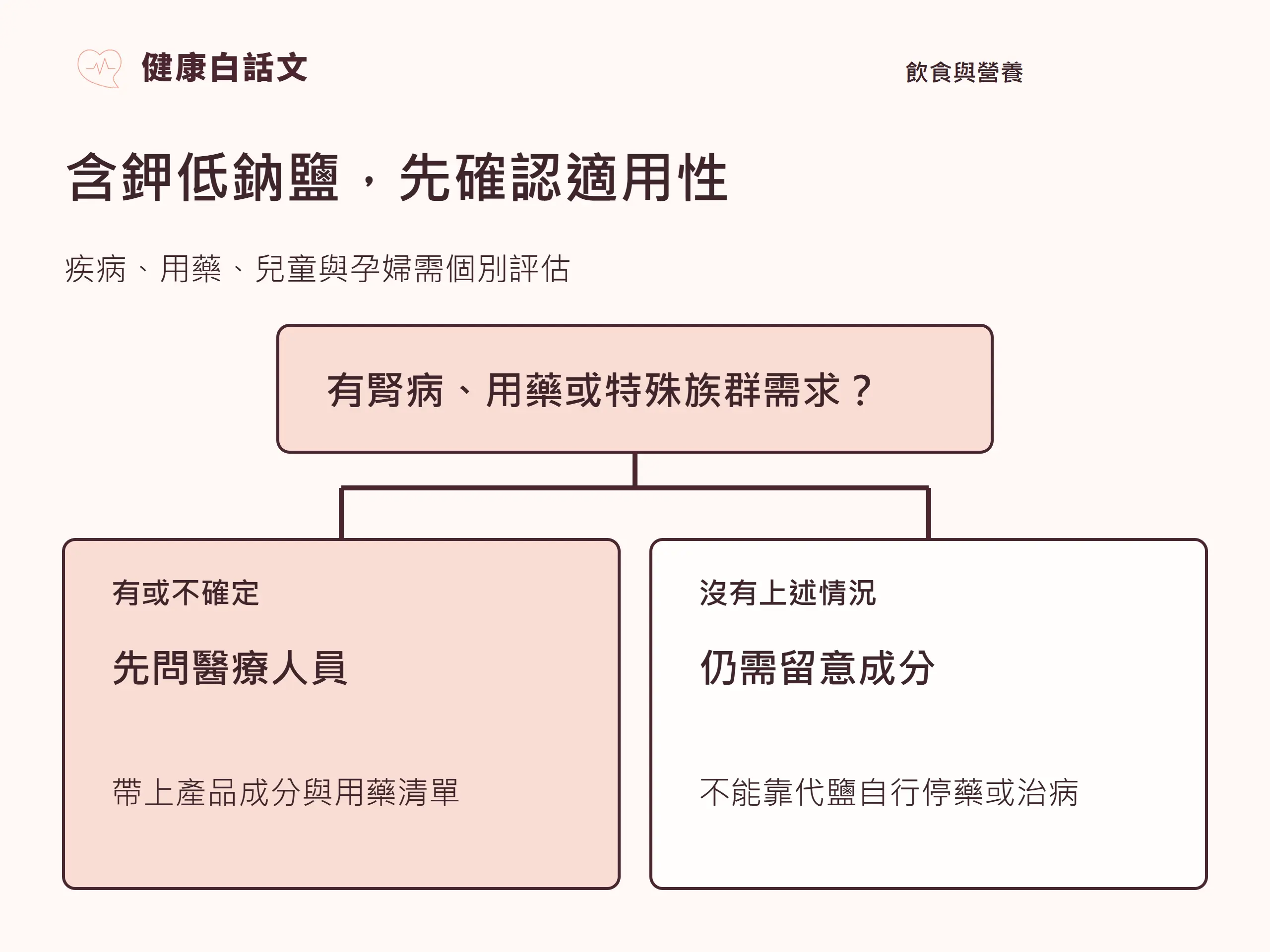 含鉀低鈉鹽，先確認適用性