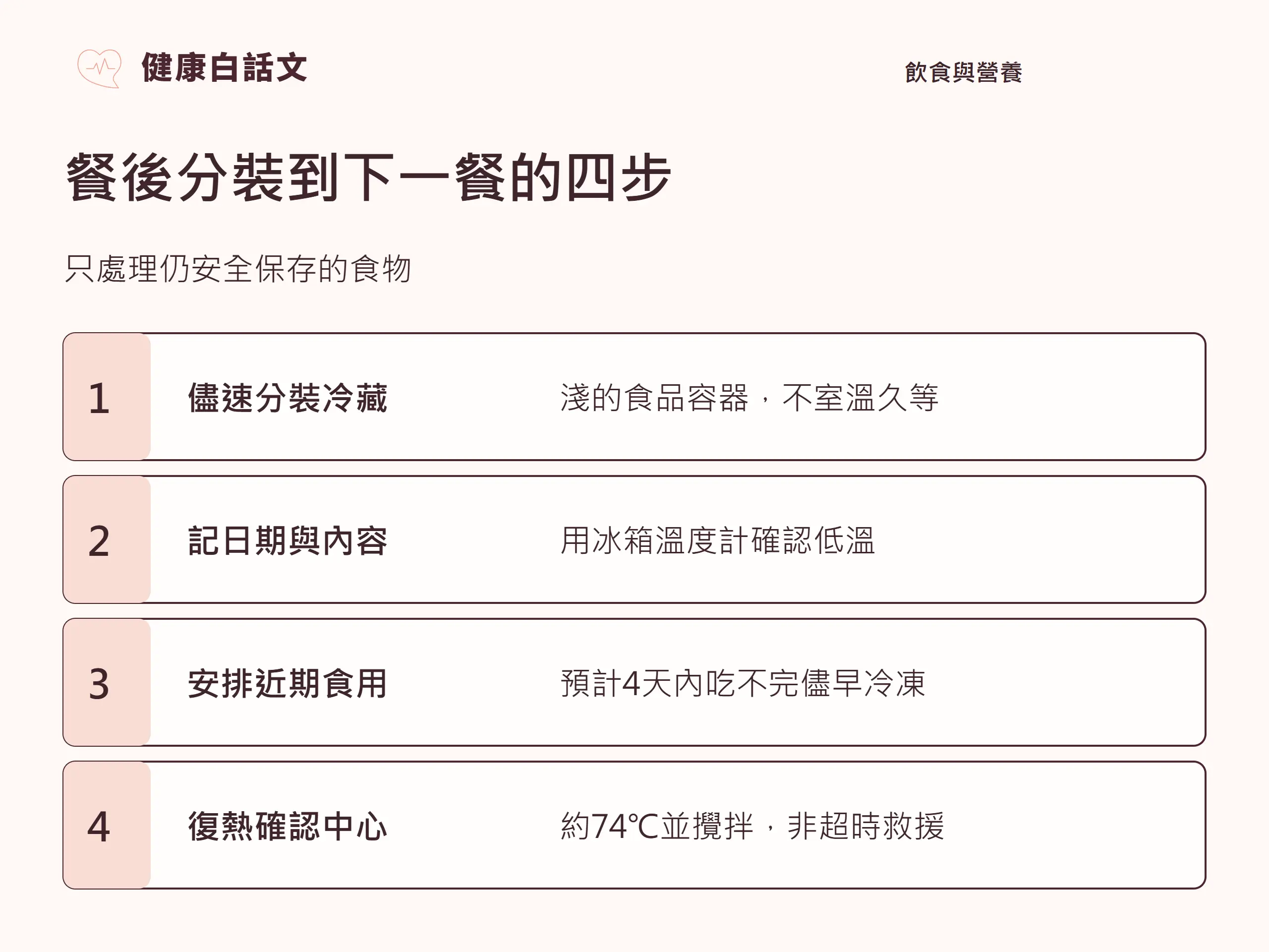 餐後分裝到下一餐的四步;只處理仍安全保存的食物