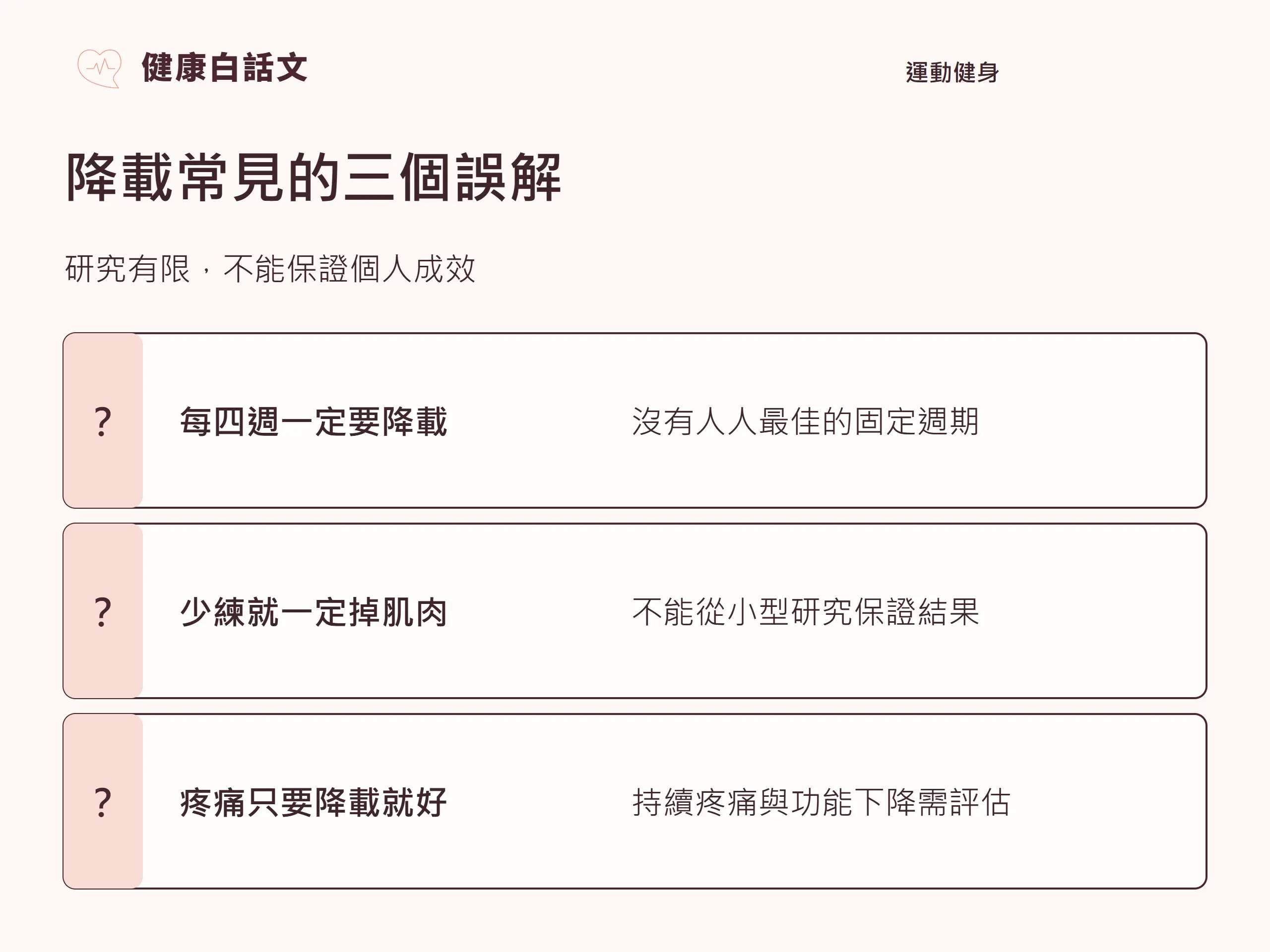 降載常見的三個誤解:;每四週一定要降載?沒有人人最佳的固定週期;少練就一定掉肌肉?不能從小型研究保證結果;疼痛只要降載就好?持續疼痛與功能下降需評估
