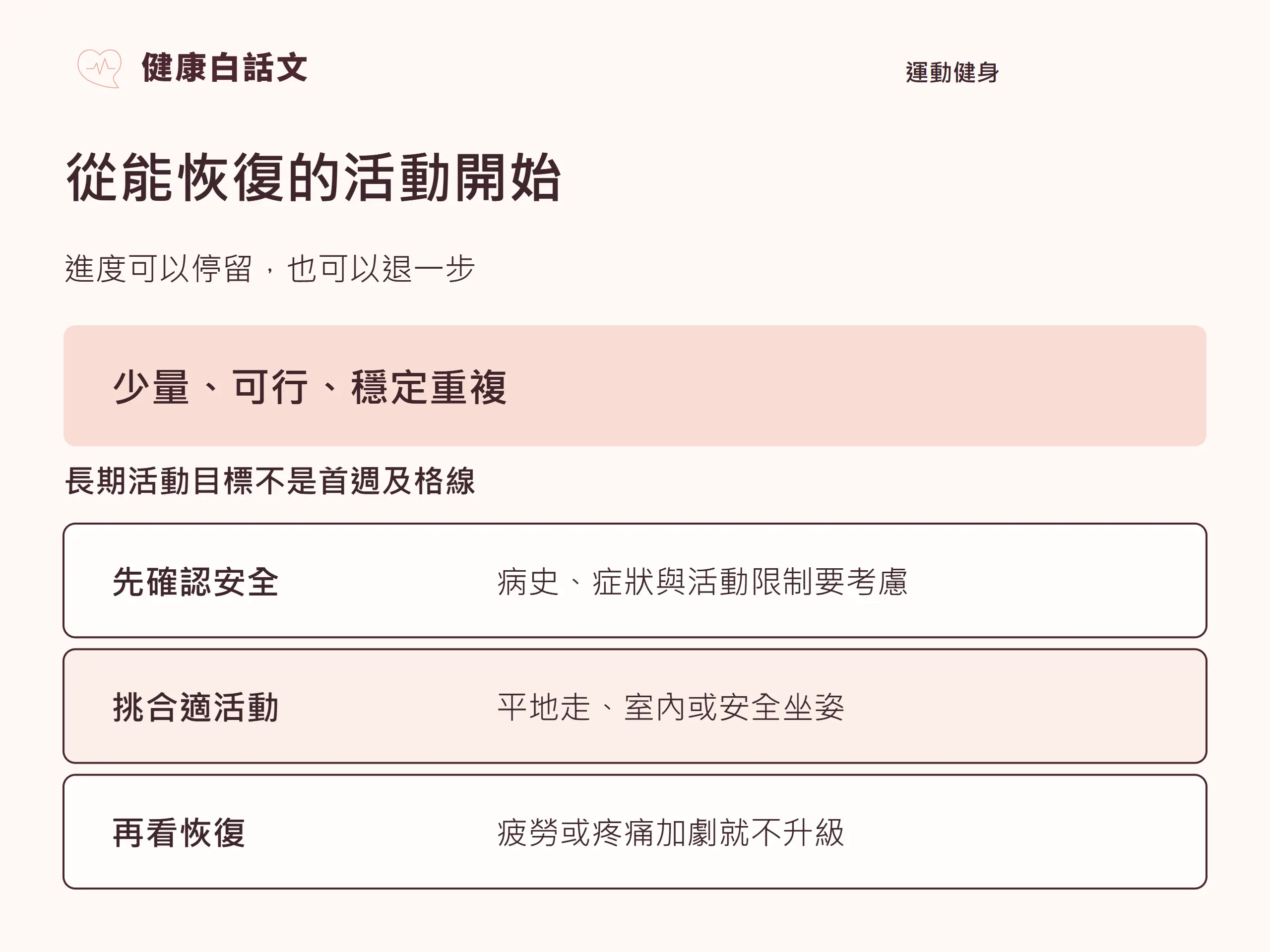 從能恢復的活動開始:少量、可行、穩定重複;先確認安全,病史、症狀與活動限制要考慮;挑合適活動,平地走、室內或安全坐姿;再看恢復,疲勞或疼痛加劇就不升級