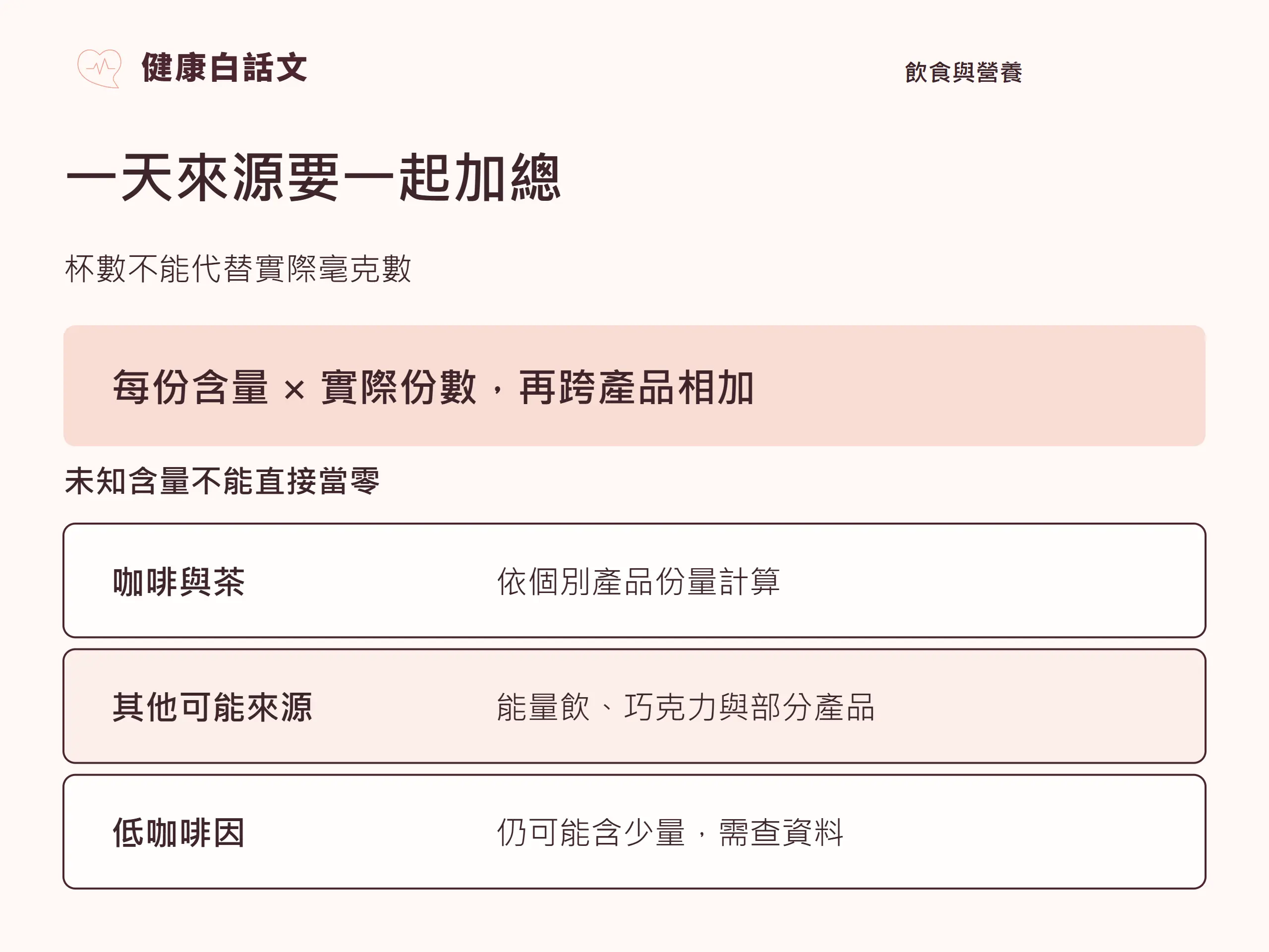 一天來源要一起加總;杯數不能代替實際毫克數