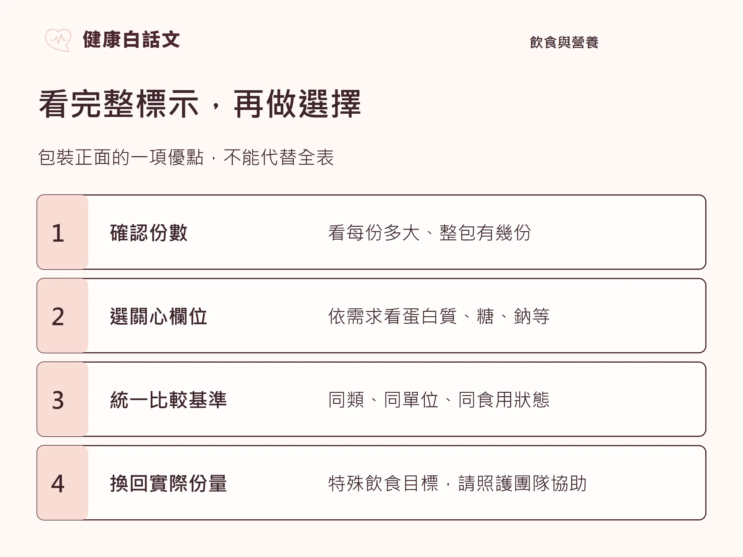 看完整標示，再做選擇