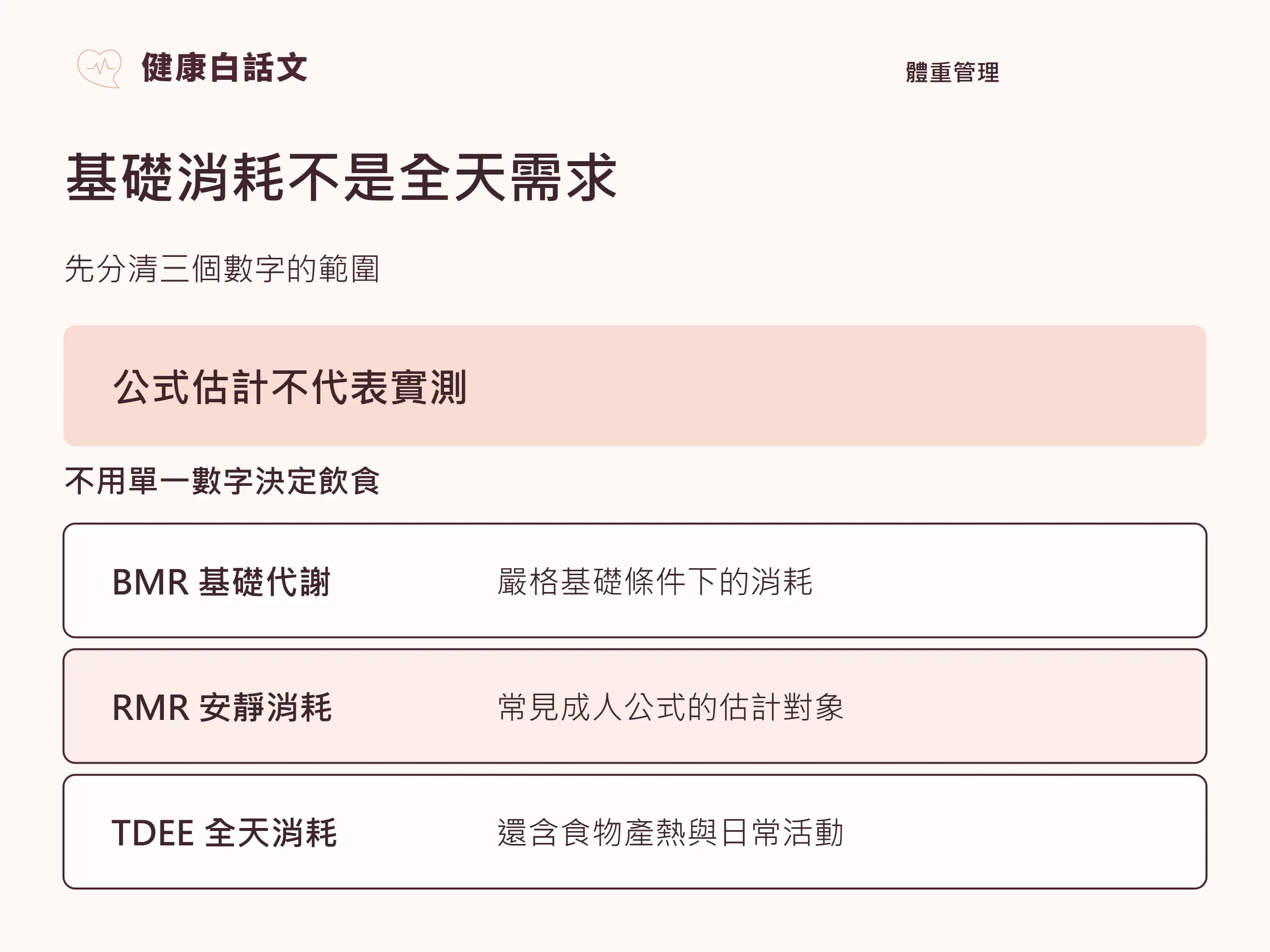 基礎消耗不是全天需求：公式估計不代表實測；BMR 基礎代謝，嚴格基礎條件下的消耗；RMR 安靜消耗，常見成人公式的估計對象；TDEE 全天消耗，還含食物產熱與日常活動