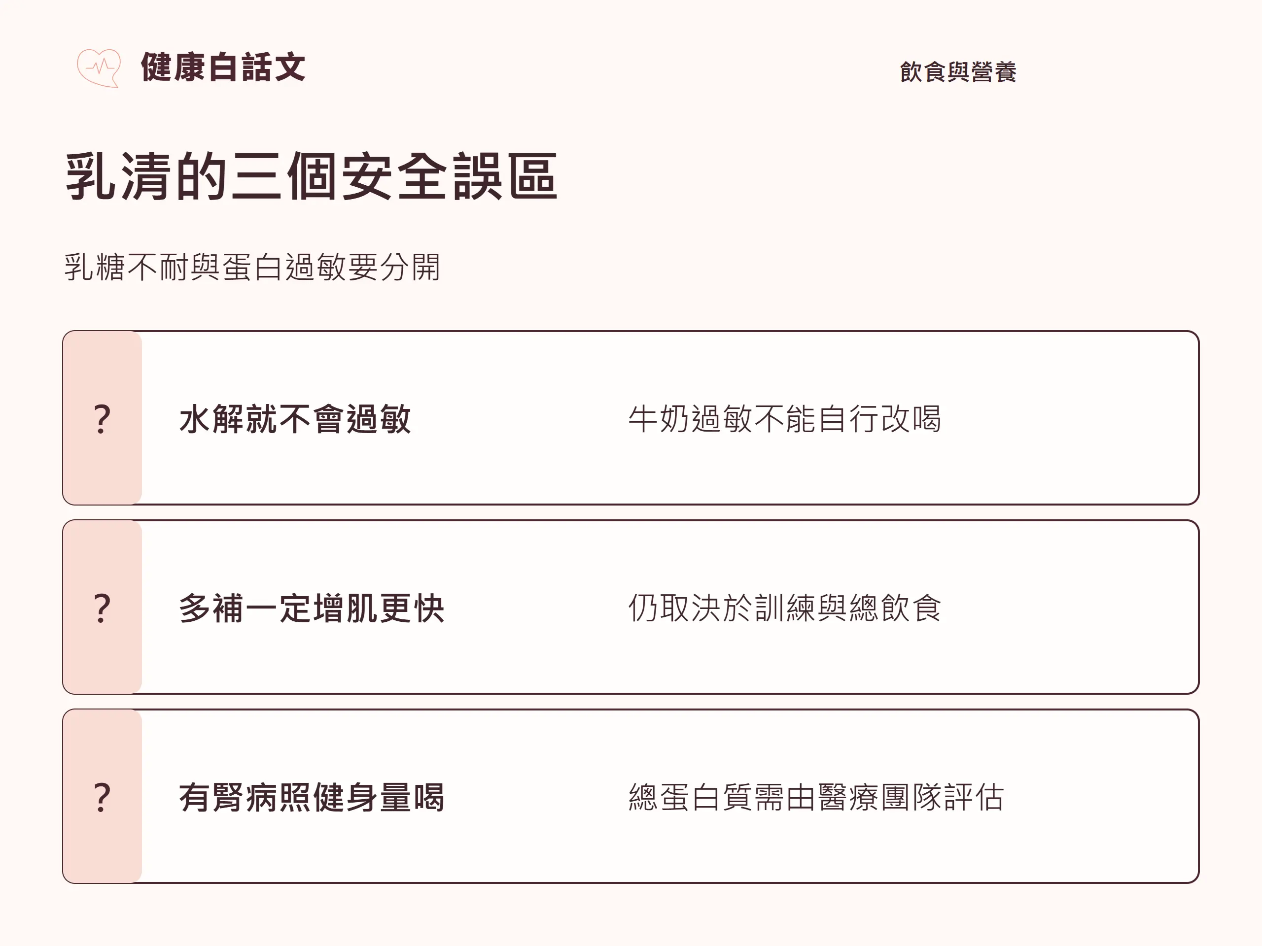 乳清的三個安全誤區：；水解就不會過敏？牛奶過敏不能自行改喝；多補一定增肌更快？仍取決於訓練與總飲食；有腎病照健身量喝？總蛋白質需由醫療團隊評估