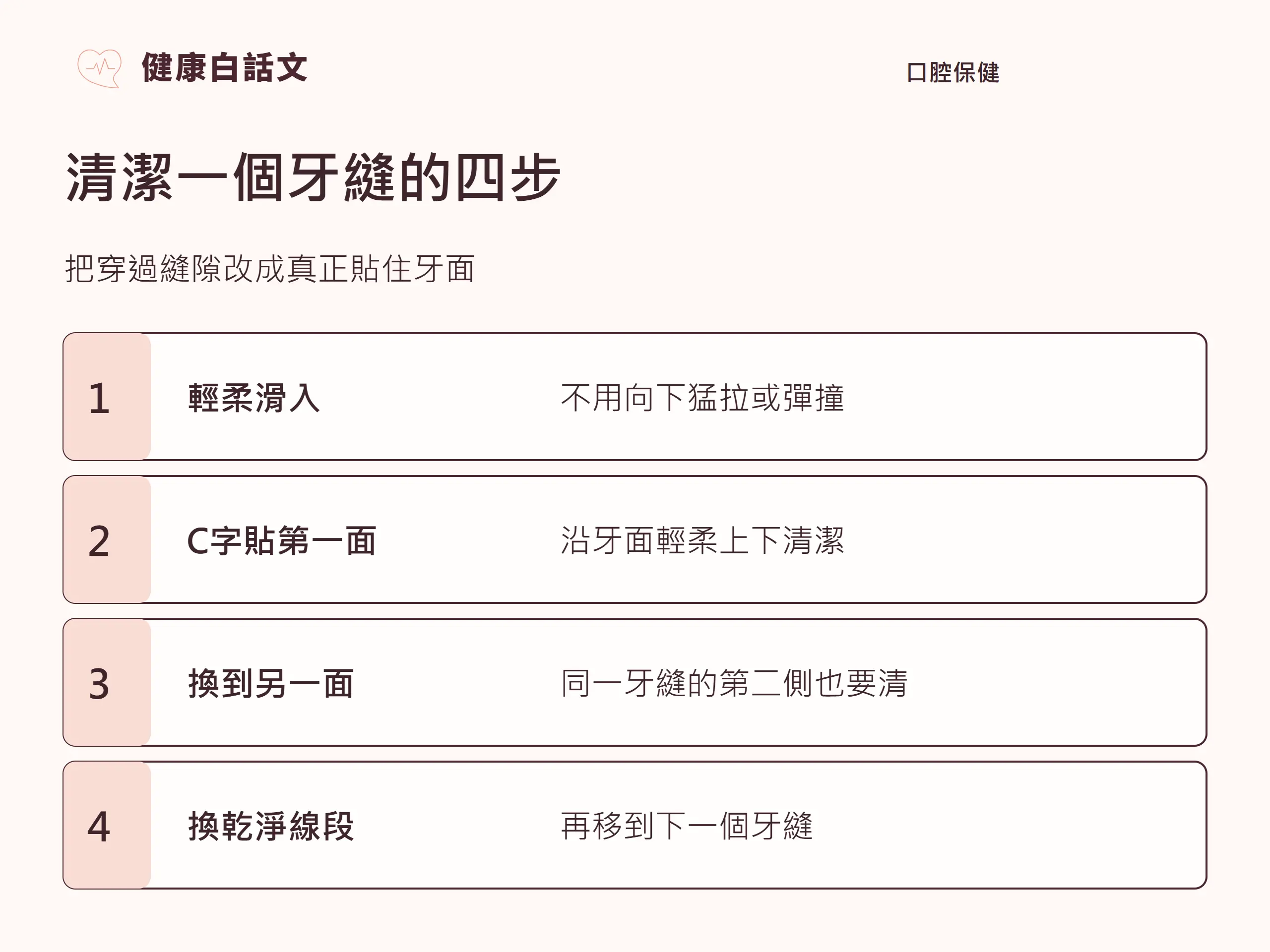 清潔一個牙縫的四步;把穿過縫隙改成真正貼住牙面