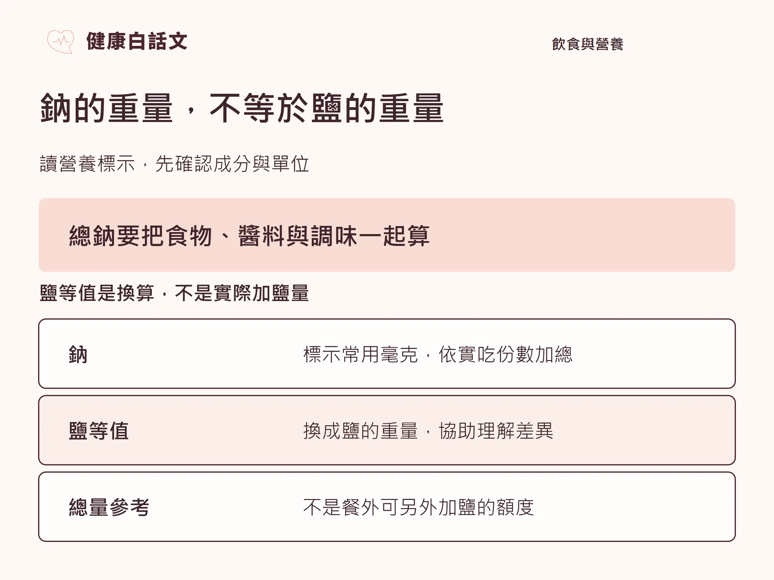 鈉的重量，不等於鹽的重量