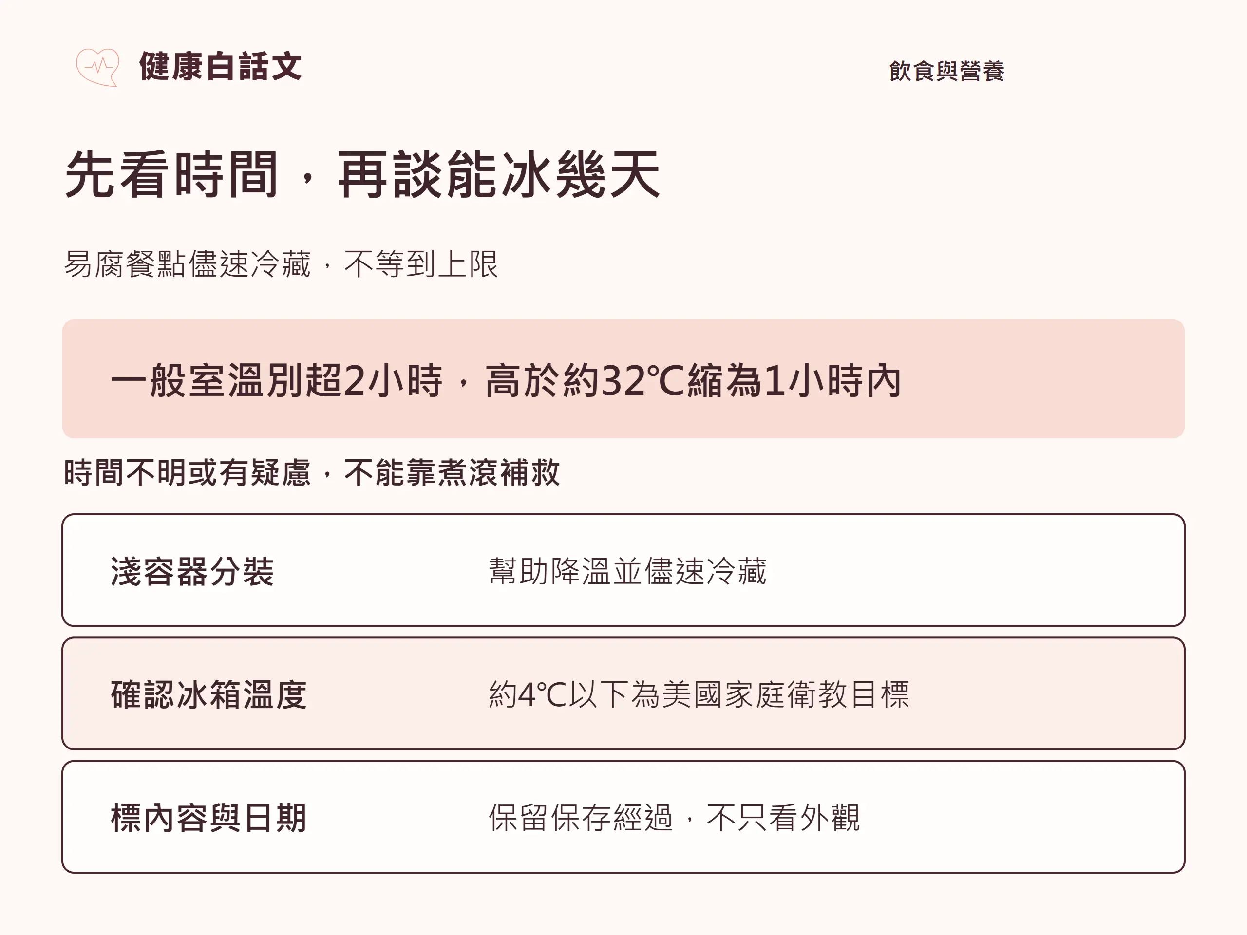 先看時間,再談能冰幾天;易腐餐點儘速冷藏,不等到上限