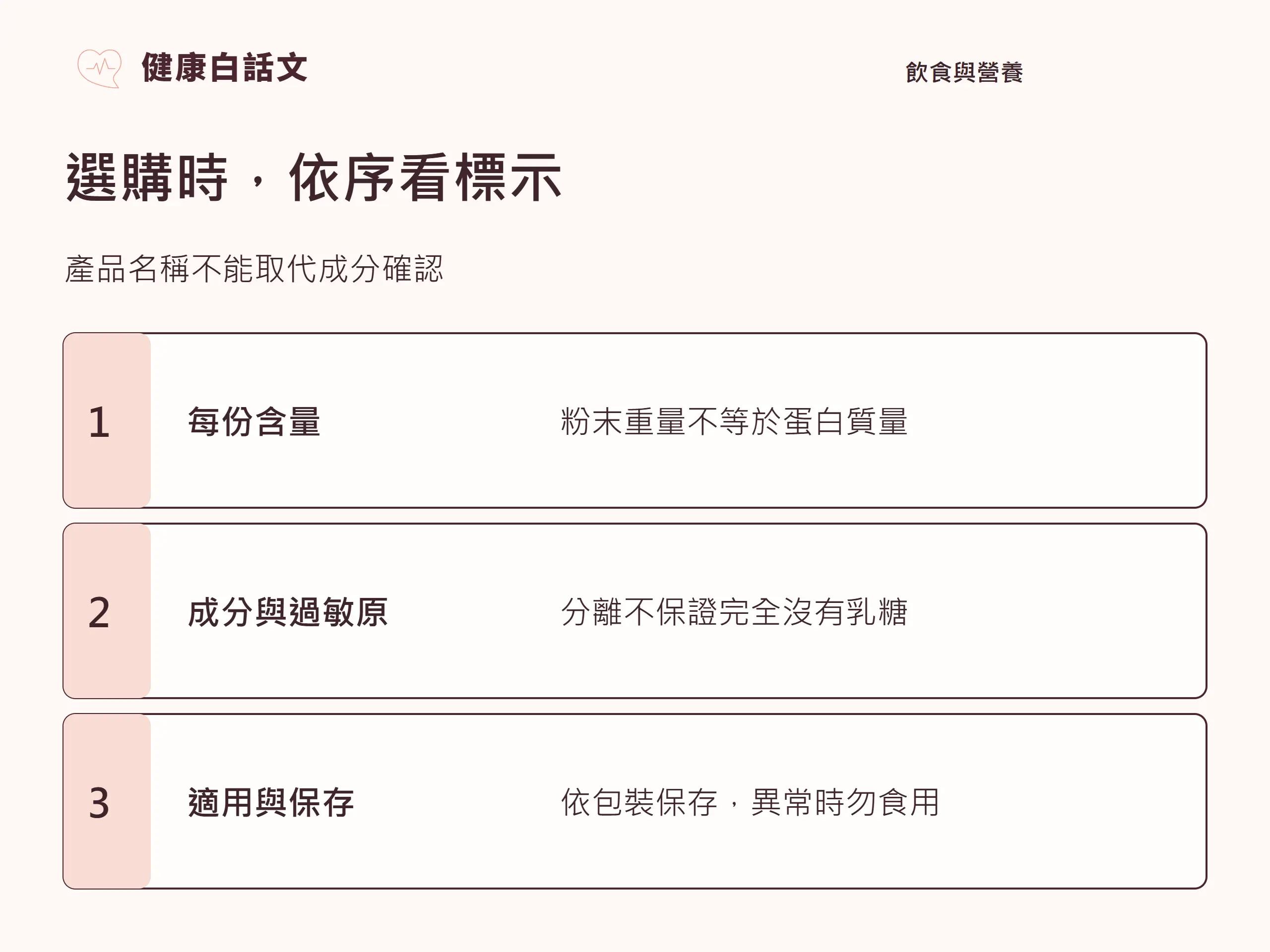 選購時，依序看標示：；每份含量，粉末重量不等於蛋白質量；成分與過敏原，分離不保證完全沒有乳糖；適用與保存，依包裝保存，異常時勿食用